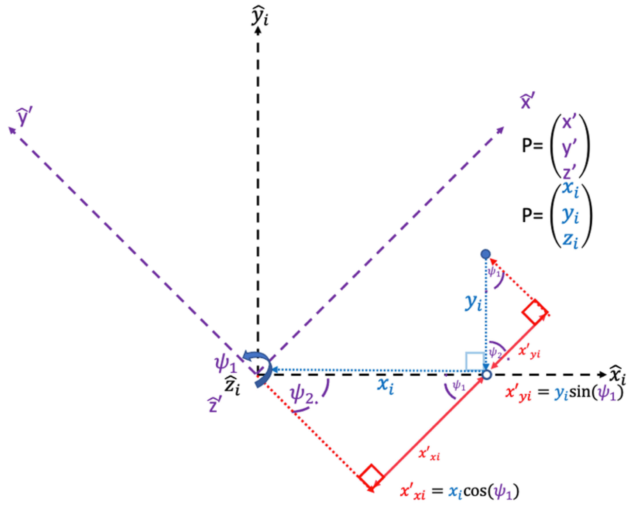Vehicles 05 00008 g012 Vehicles 05 00008 g012