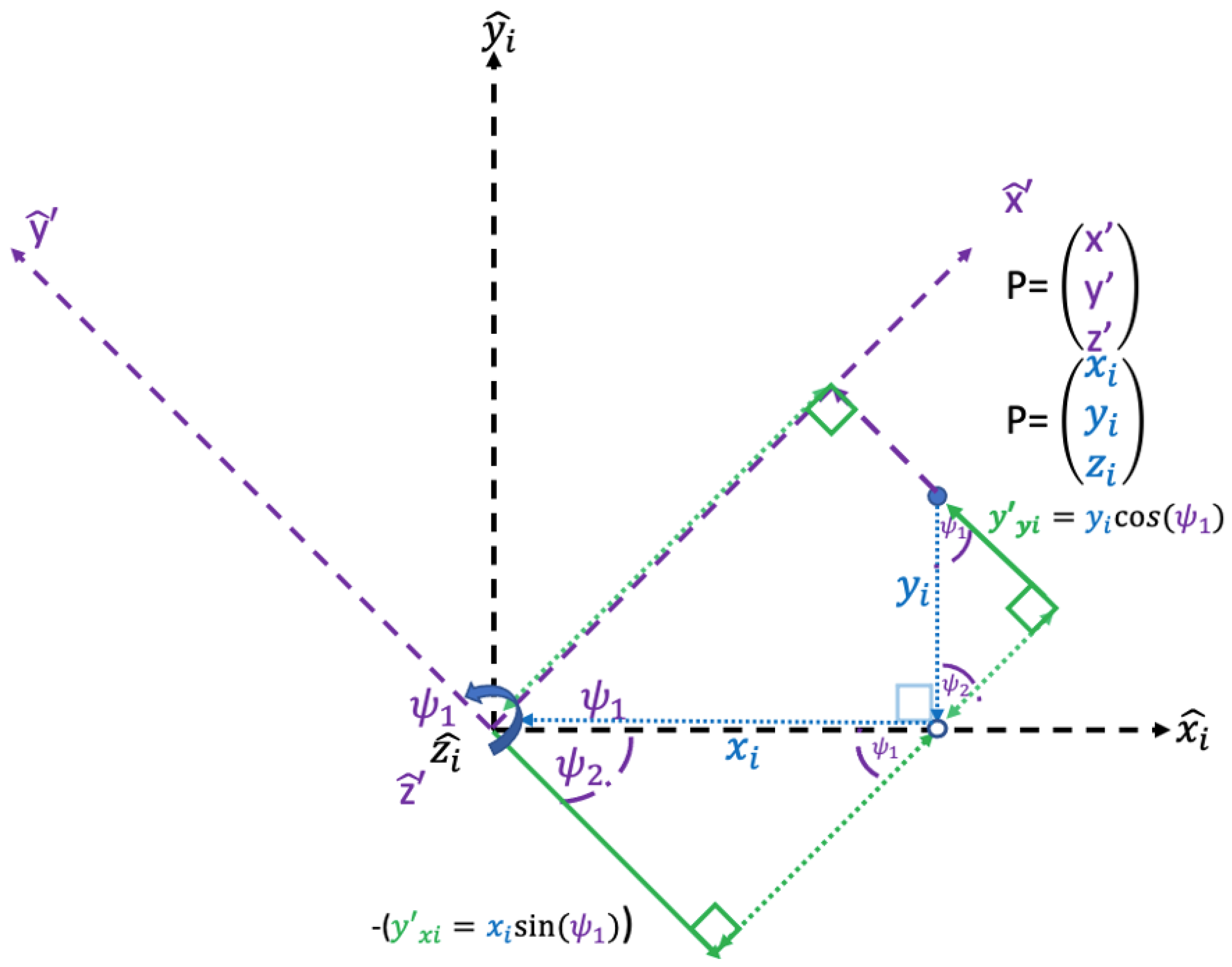 Vehicles 05 00008 g015 Vehicles 05 00008 g015