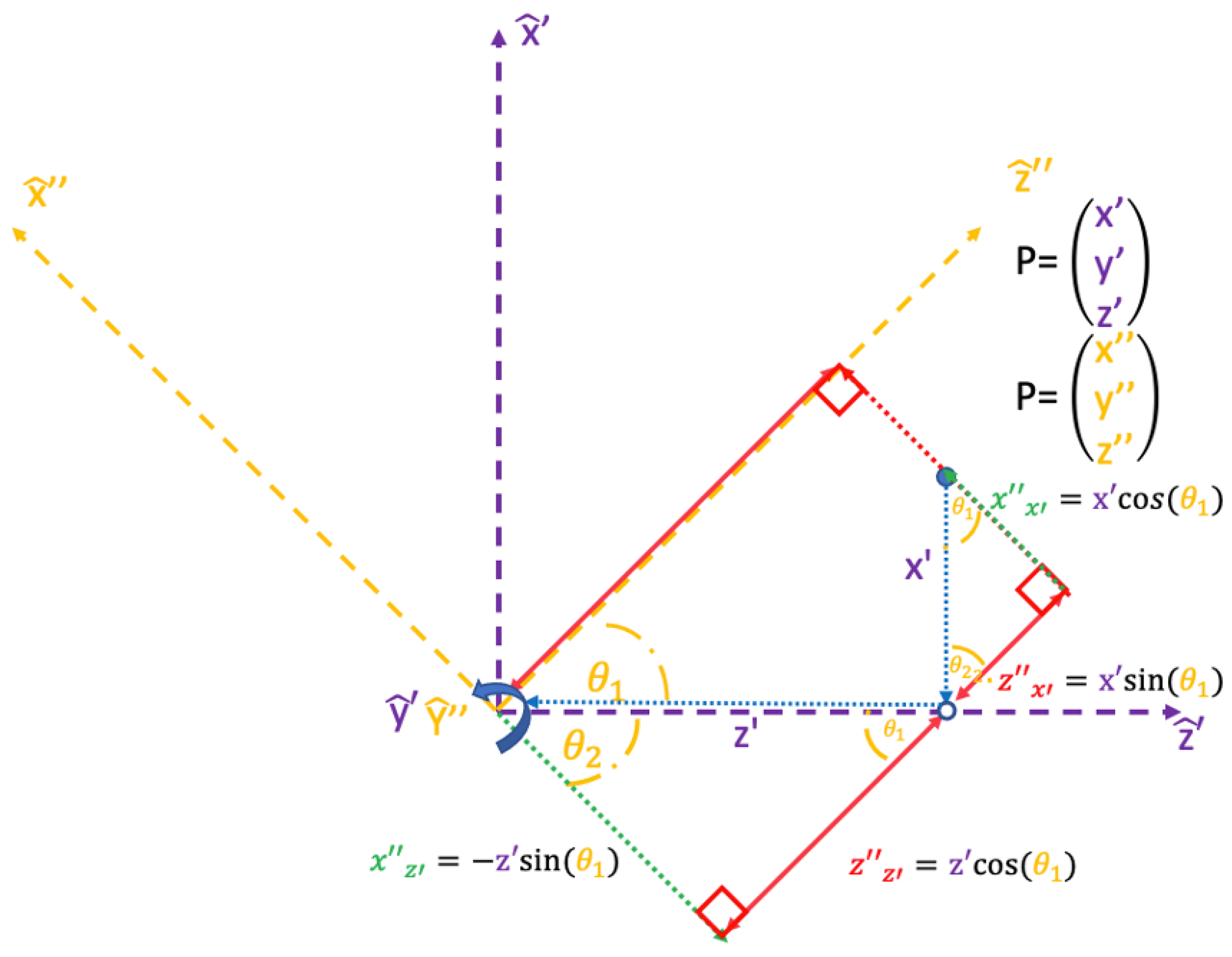 Vehicles 05 00008 g016 Vehicles 05 00008 g016