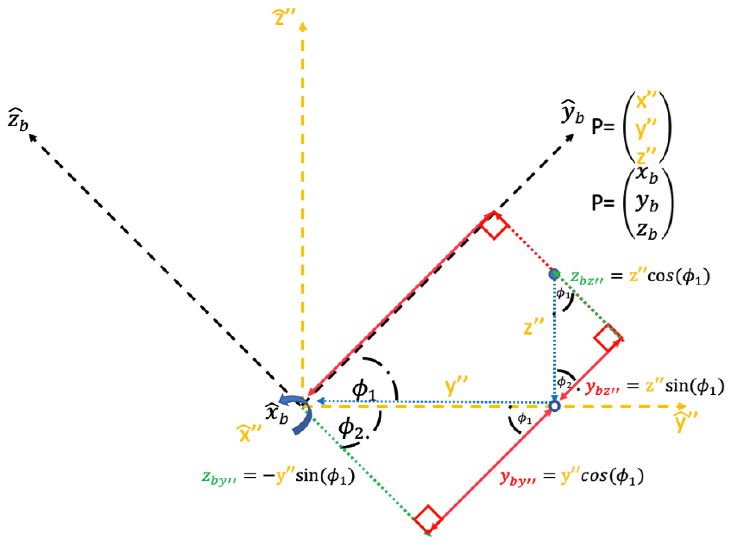 Vehicles 05 00008 g017 Vehicles 05 00008 g017