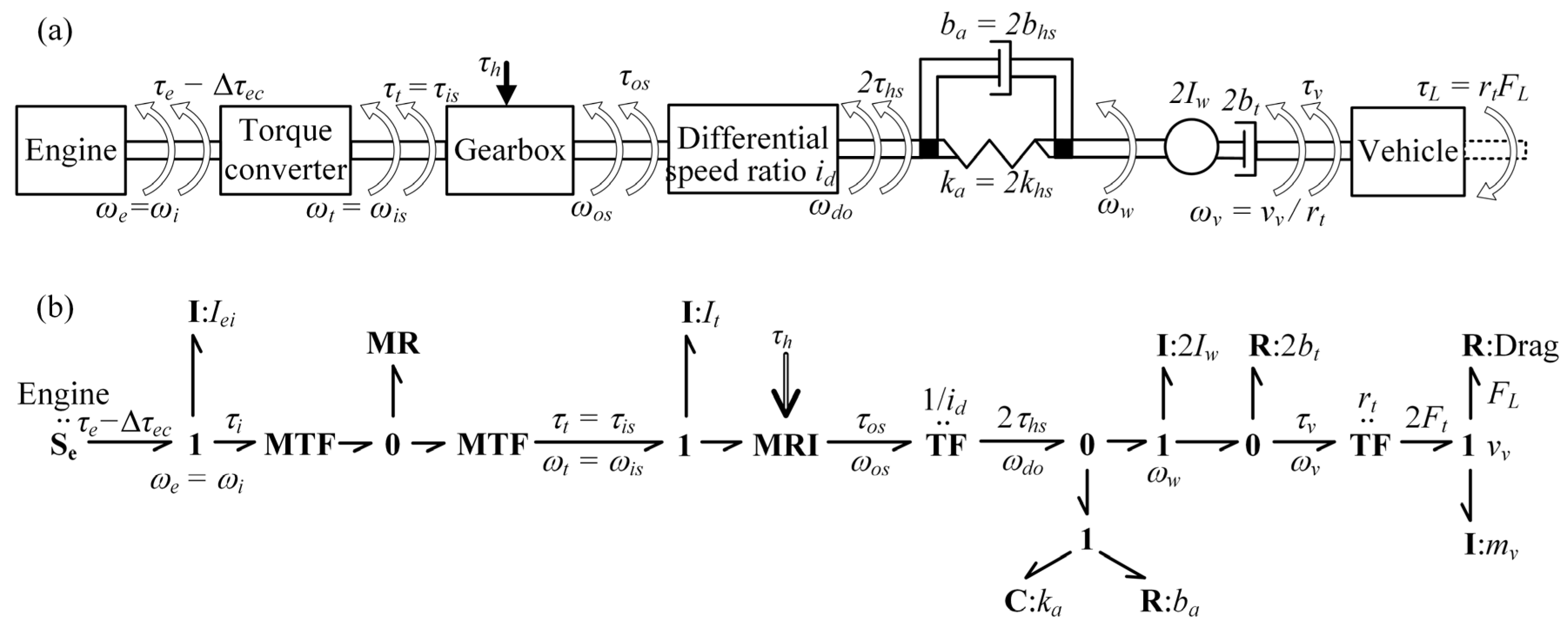 Vehicles 05 00011 g001 550