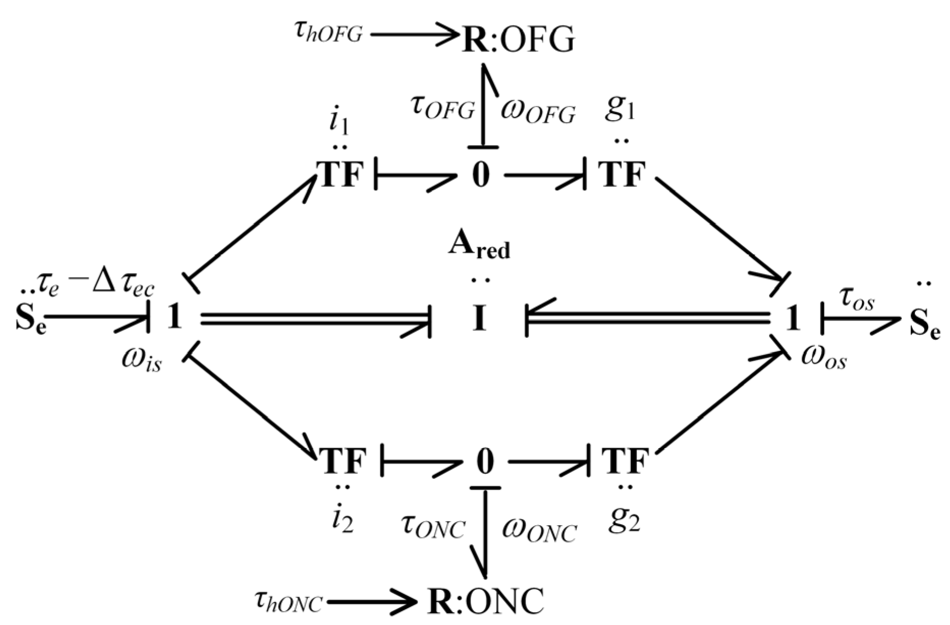 Vehicles 05 00011 g002 550
