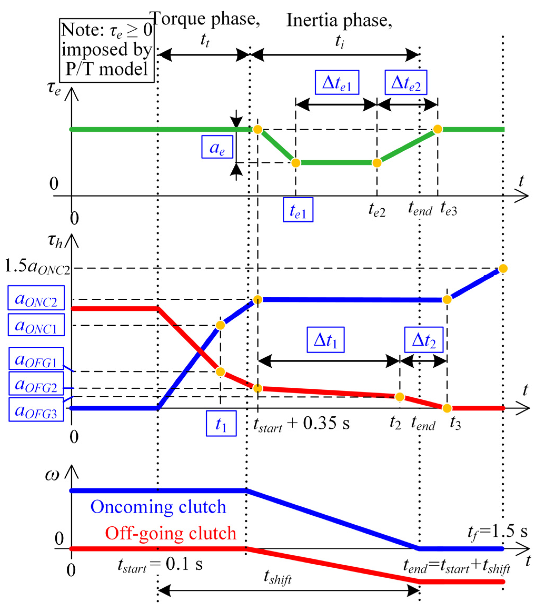 Vehicles 05 00011 g003 550