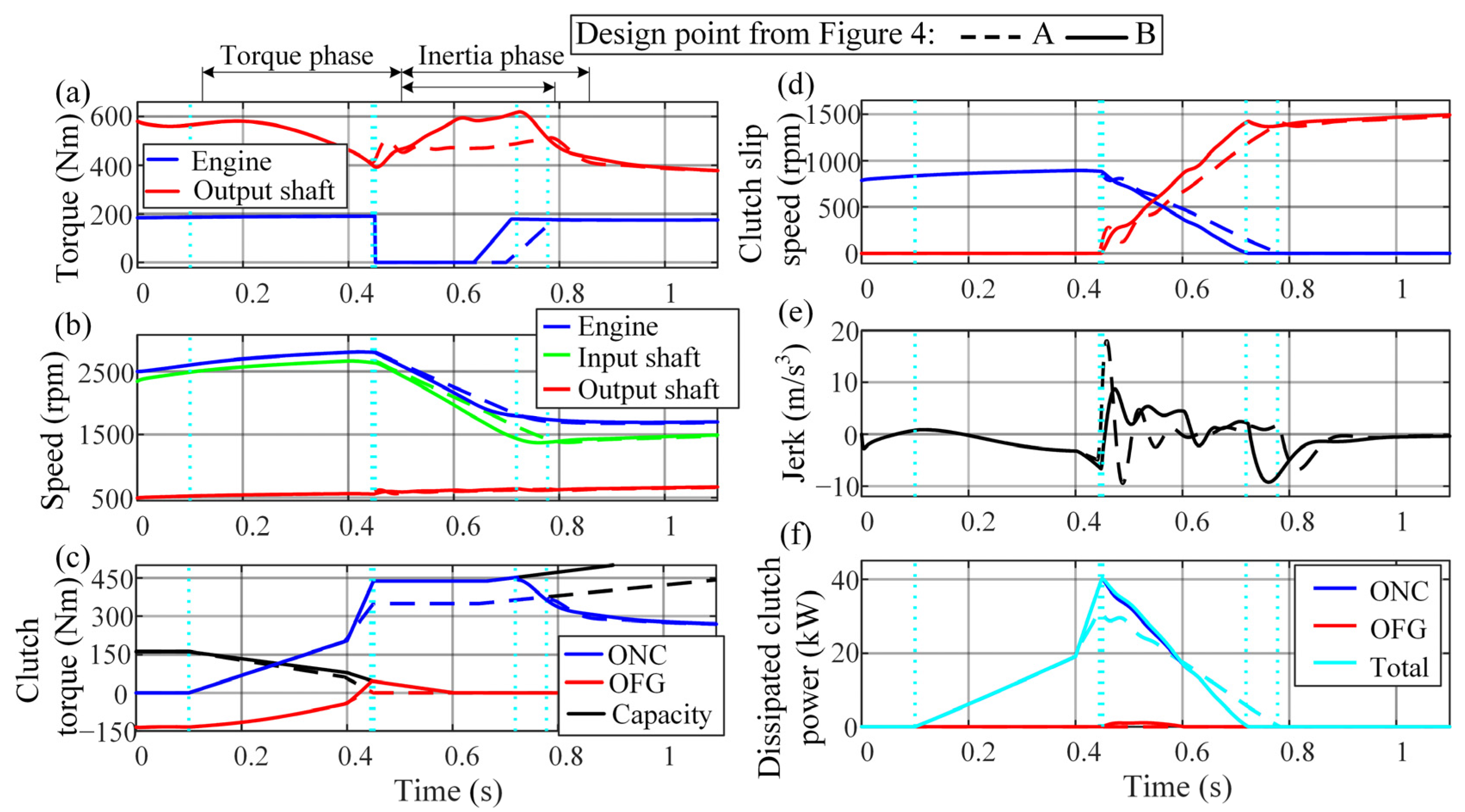 Vehicles 05 00011 g005 550