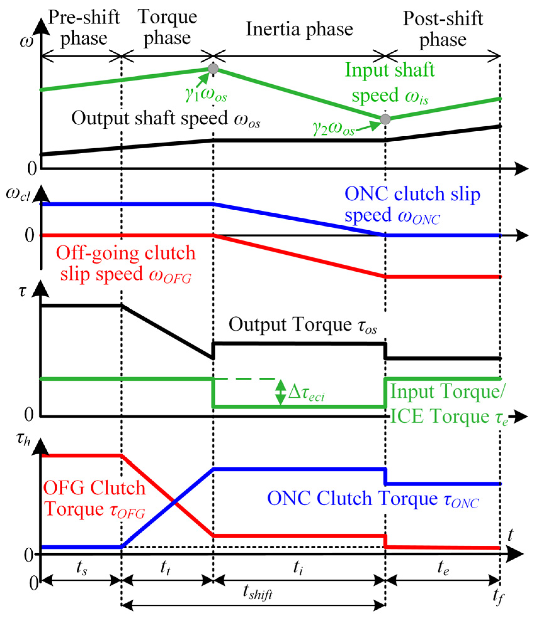 Vehicles 05 00011 g006 550