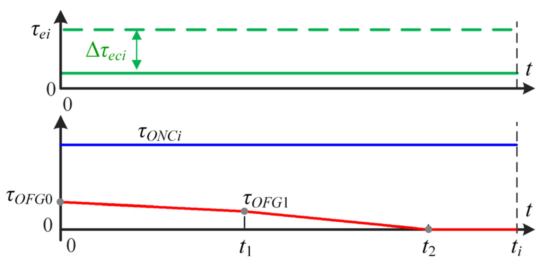 Vehicles 05 00011 g008 550