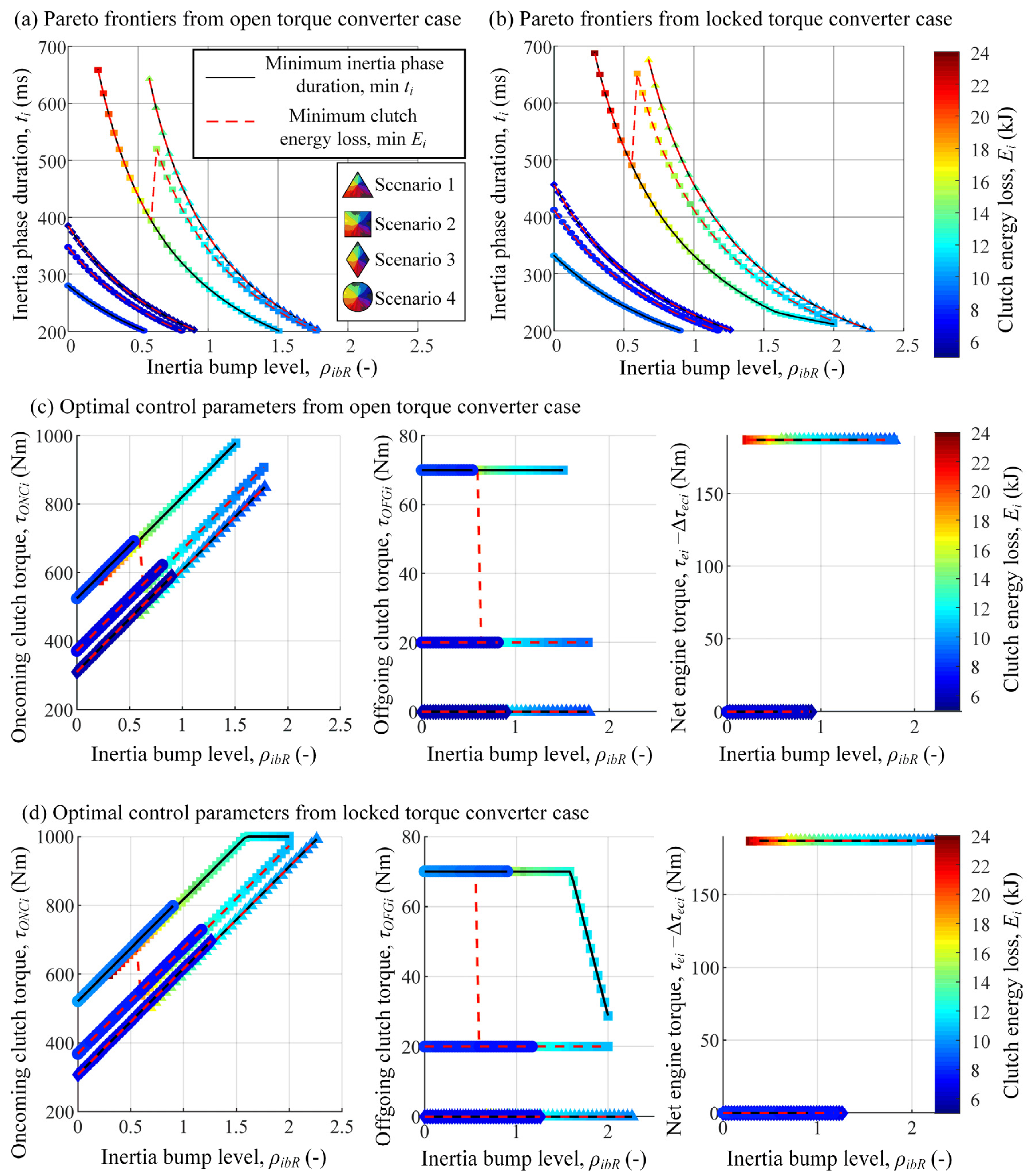 Vehicles 05 00011 g009 550