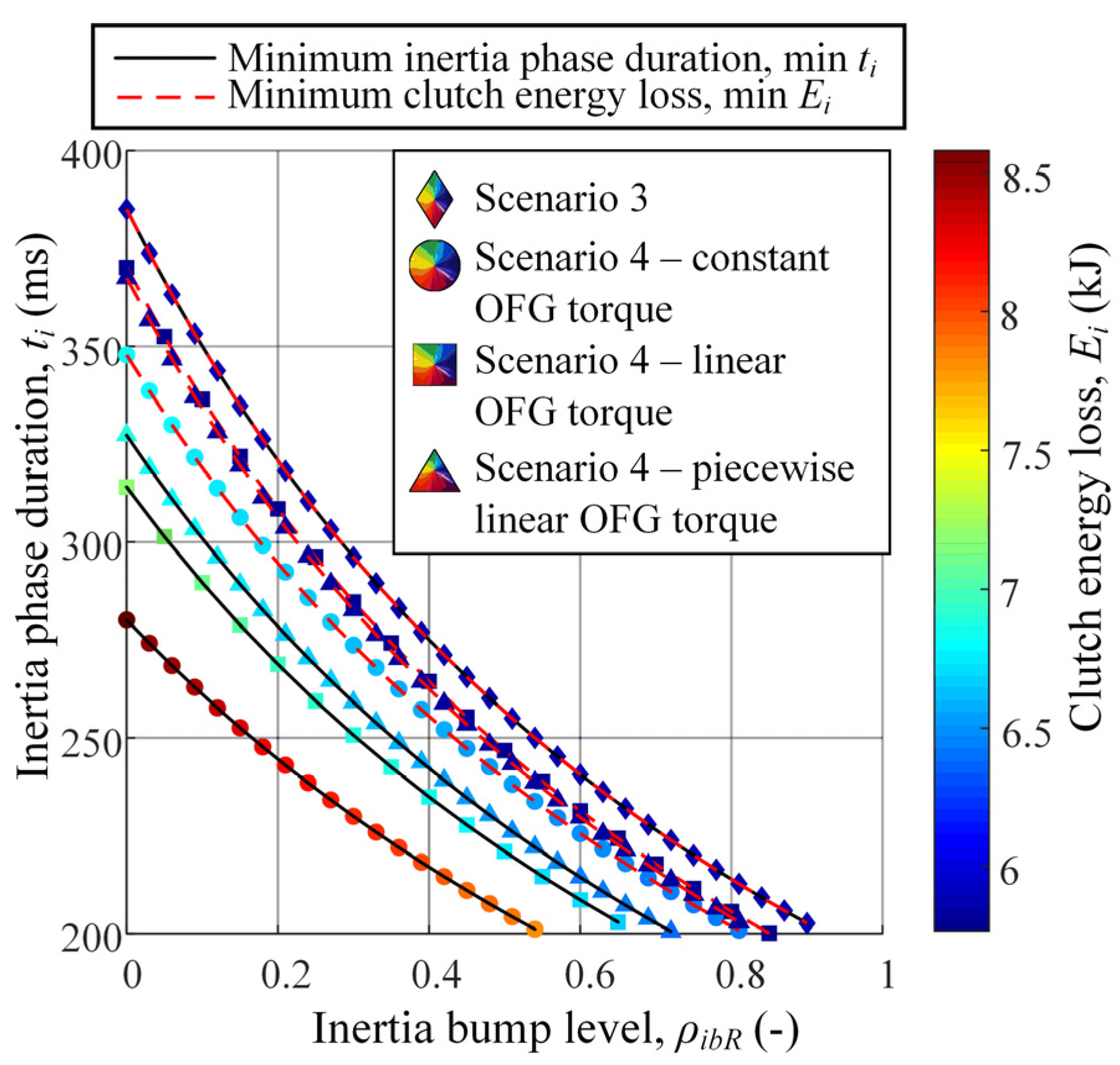 Vehicles 05 00011 g010 550