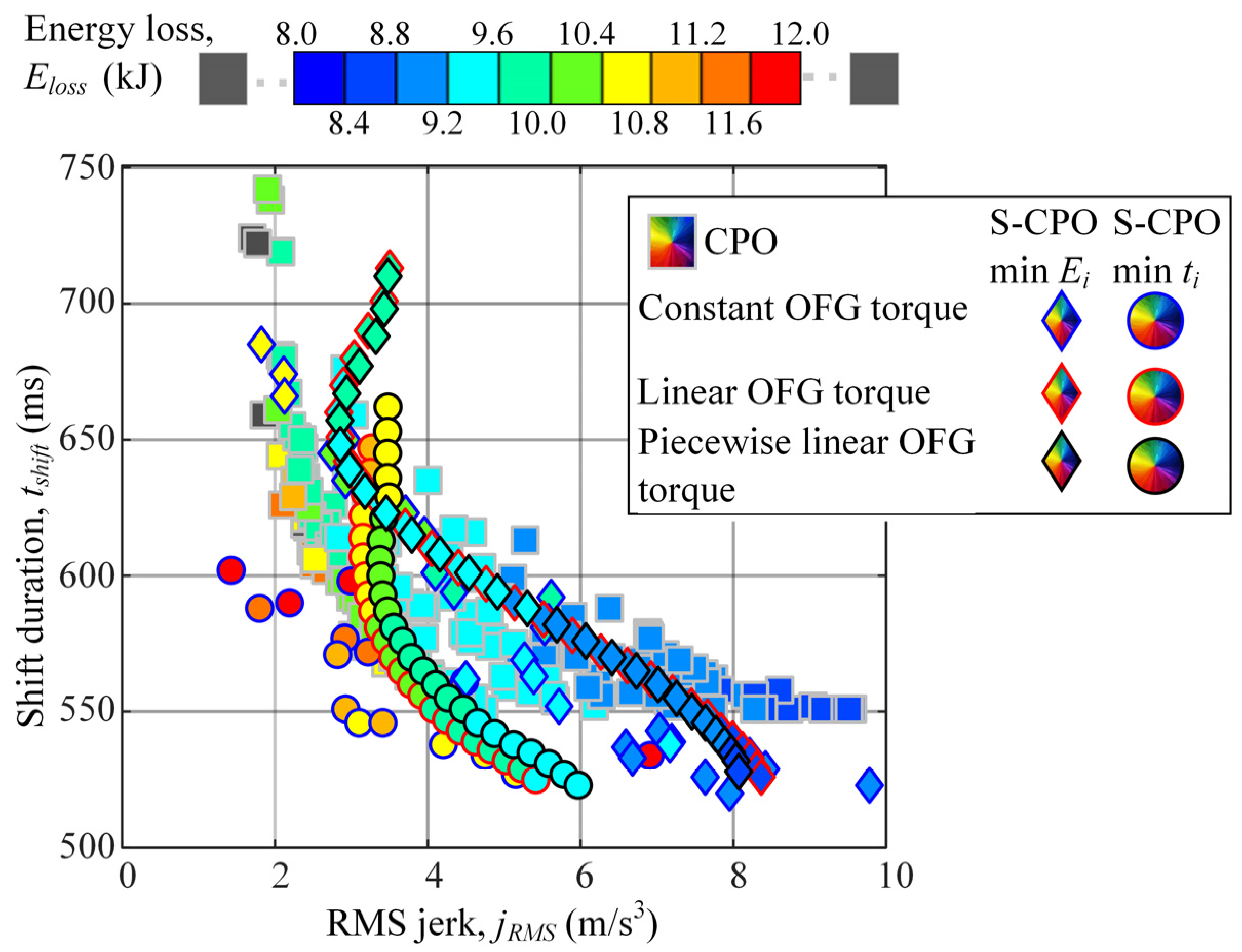 Vehicles 05 00011 g011 550