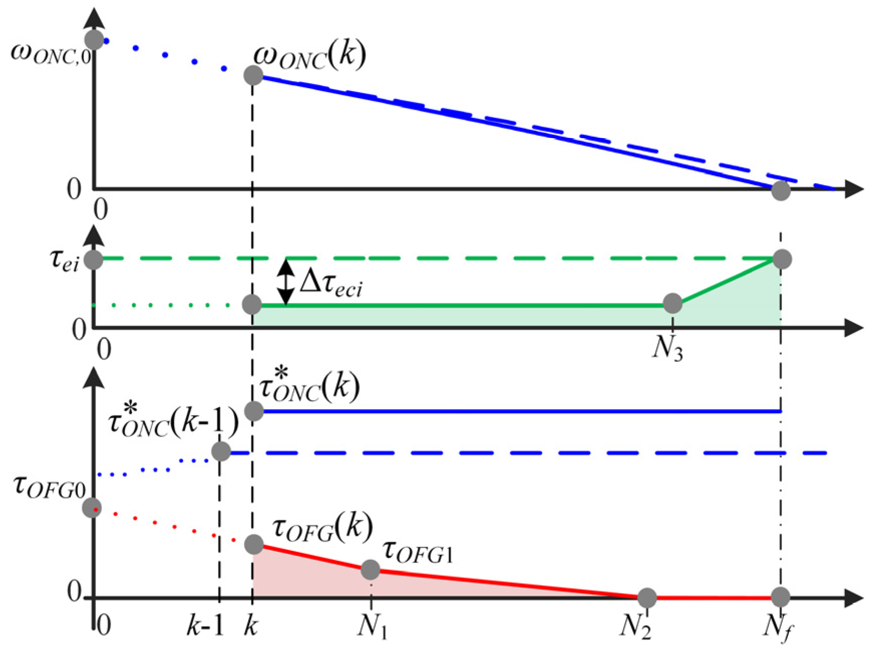 Vehicles 05 00011 g012 550