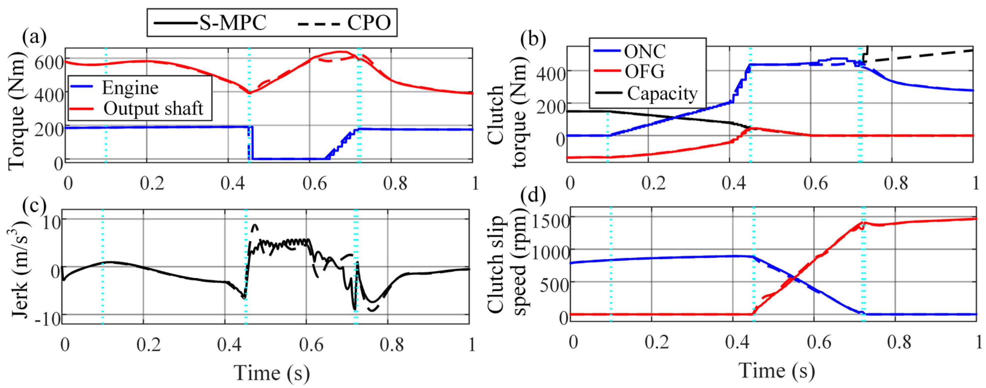 Vehicles 05 00011 g015 550
