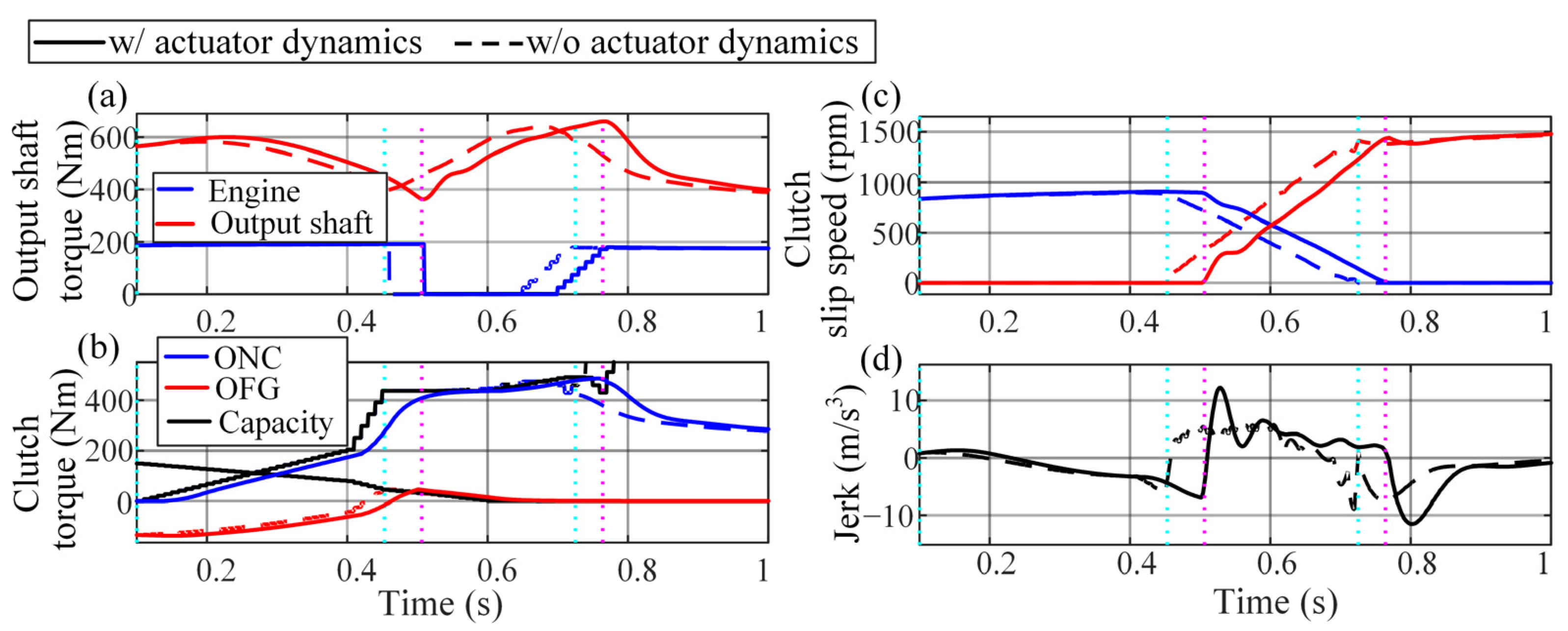 Vehicles 05 00011 g017 550