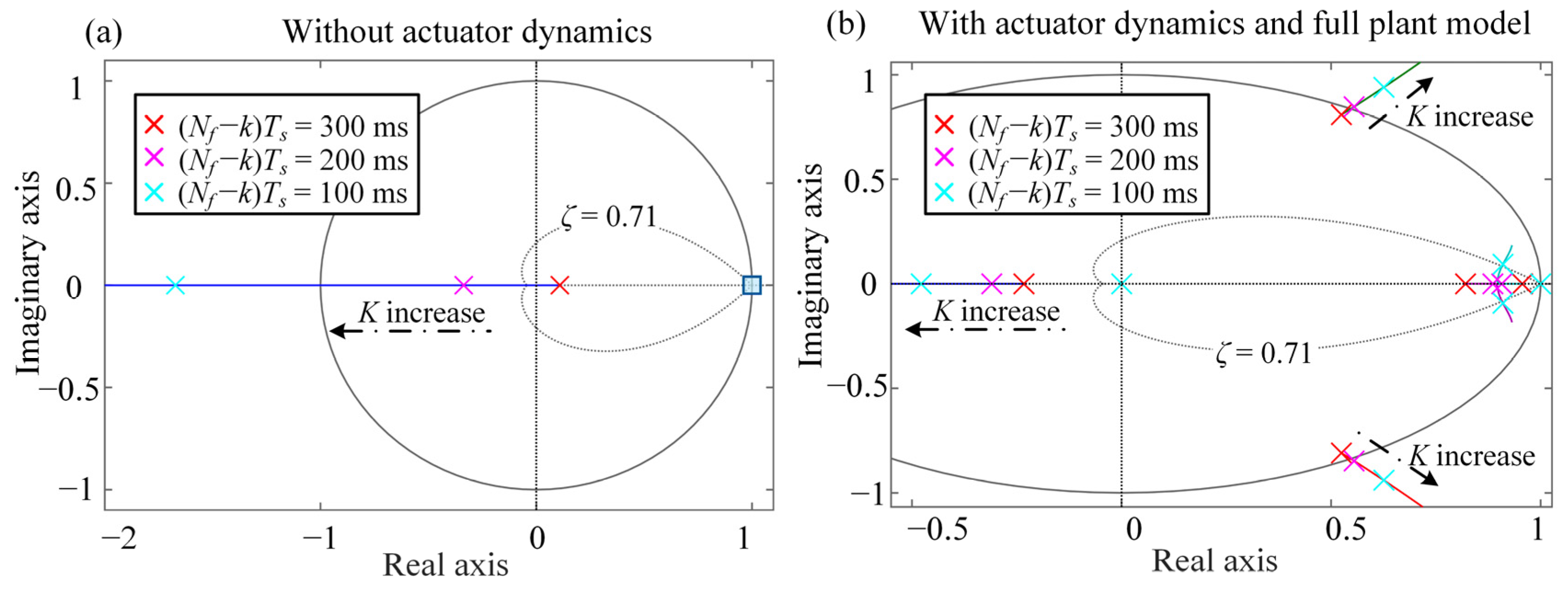 Vehicles 05 00011 g0a1 550