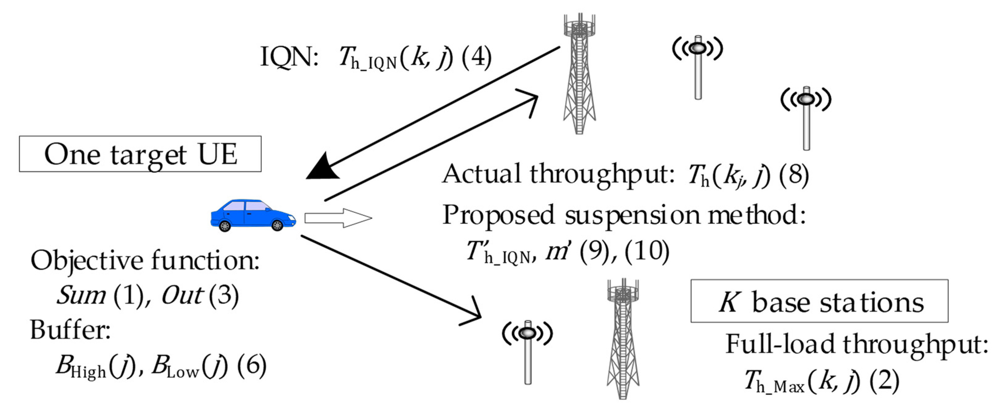 Vehicles 05 00012 g002
