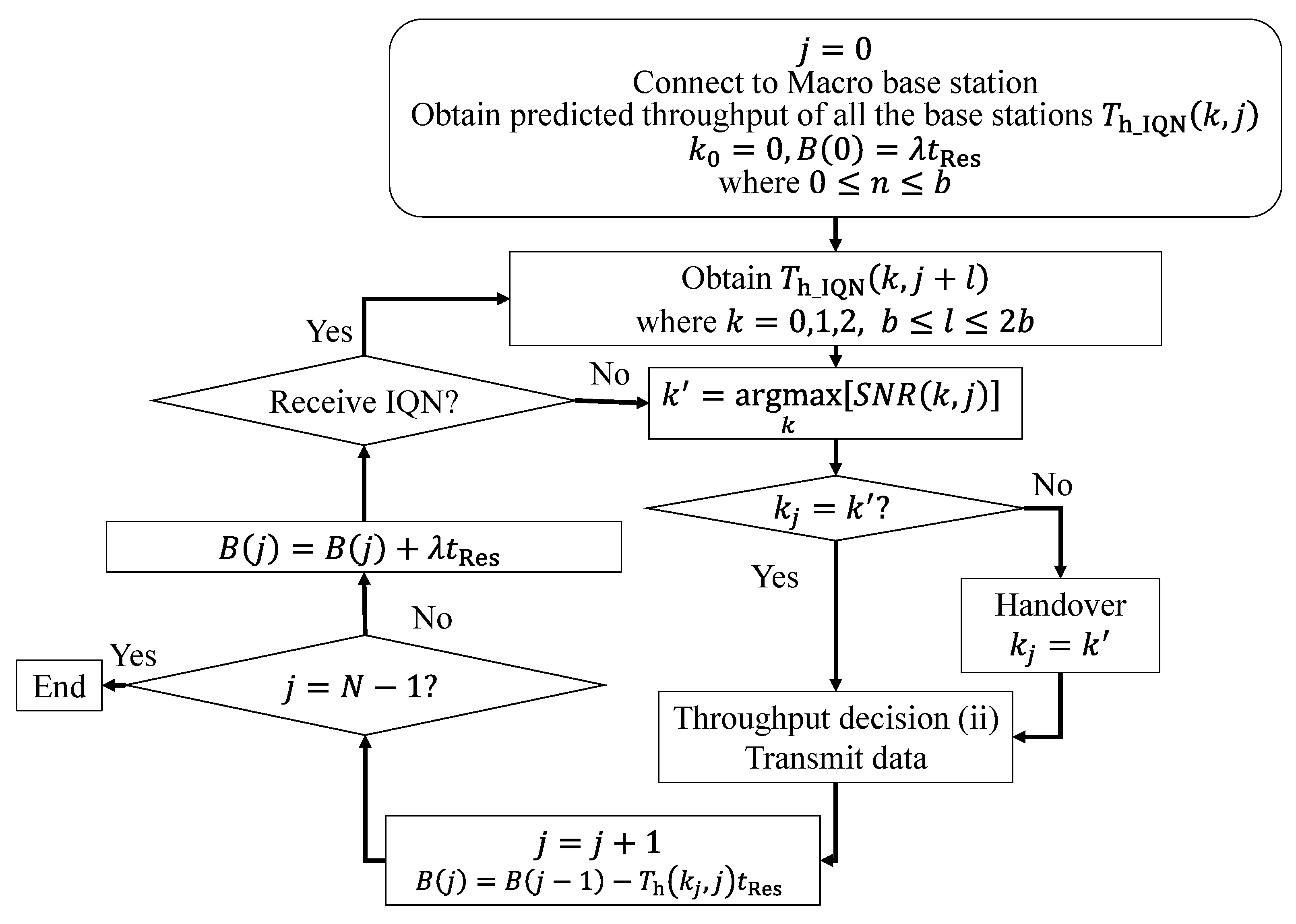 Vehicles 05 00012 g004