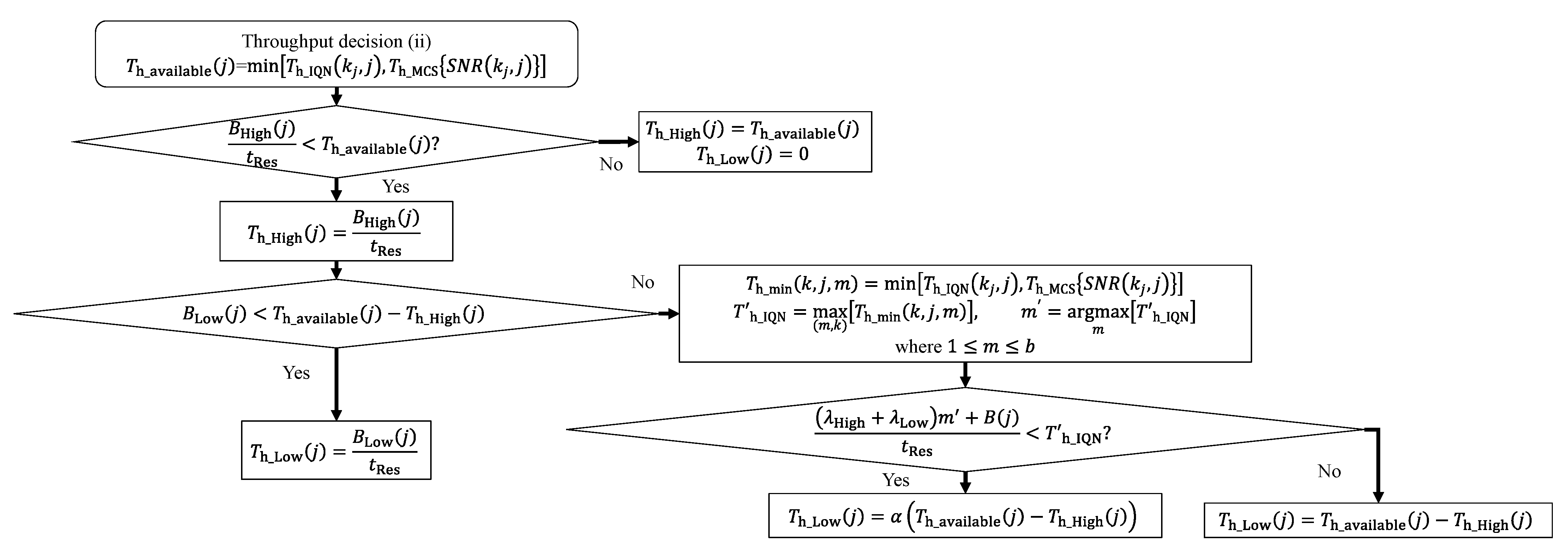 Vehicles 05 00012 g005