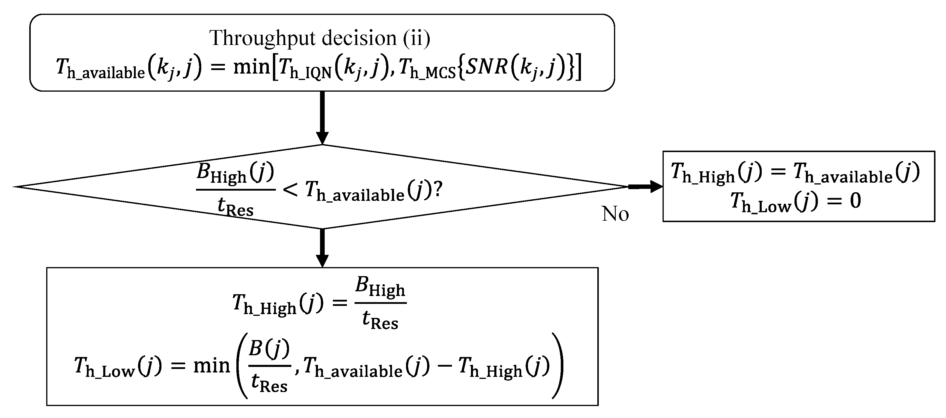 Vehicles 05 00012 g006