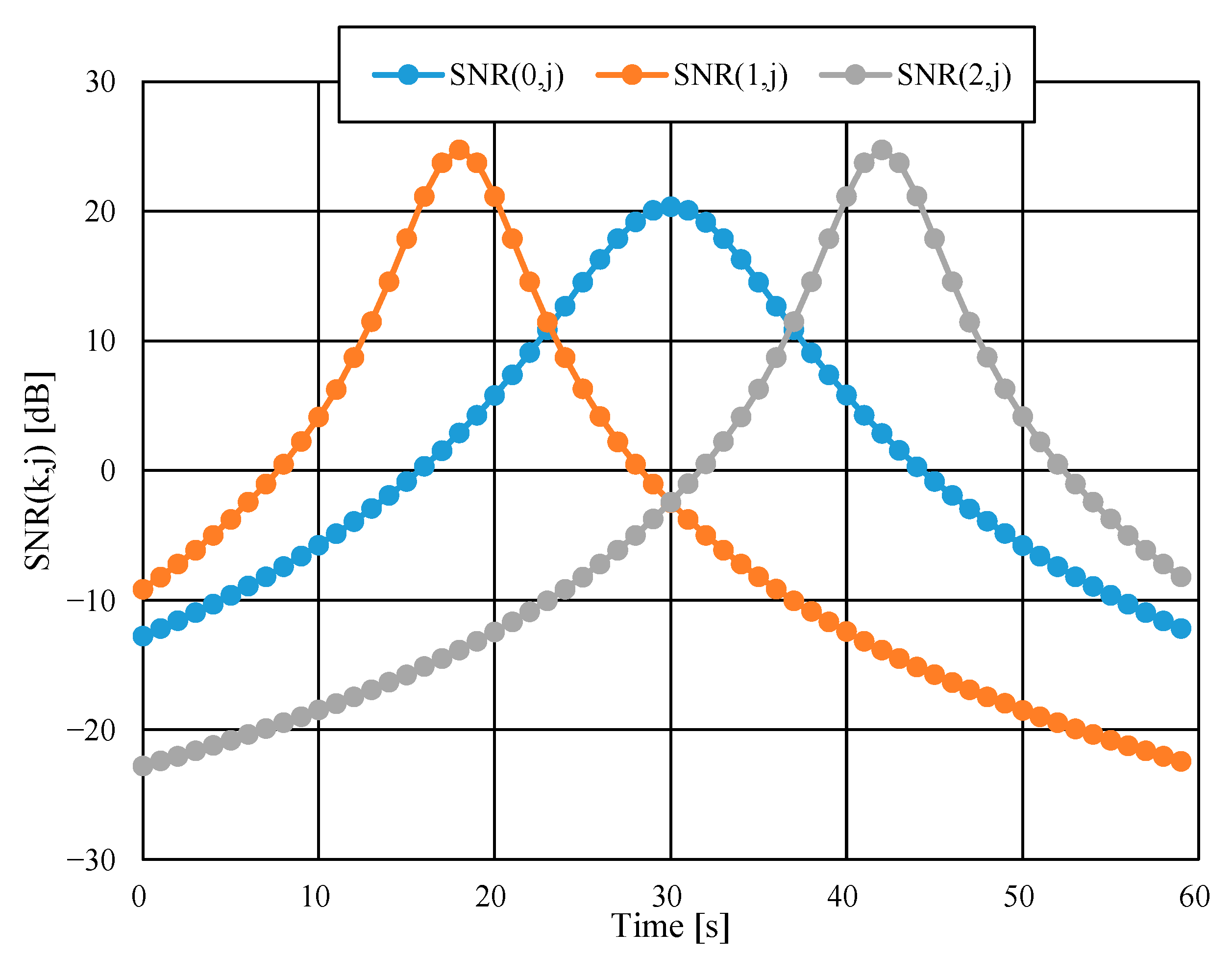 Vehicles 05 00012 g008