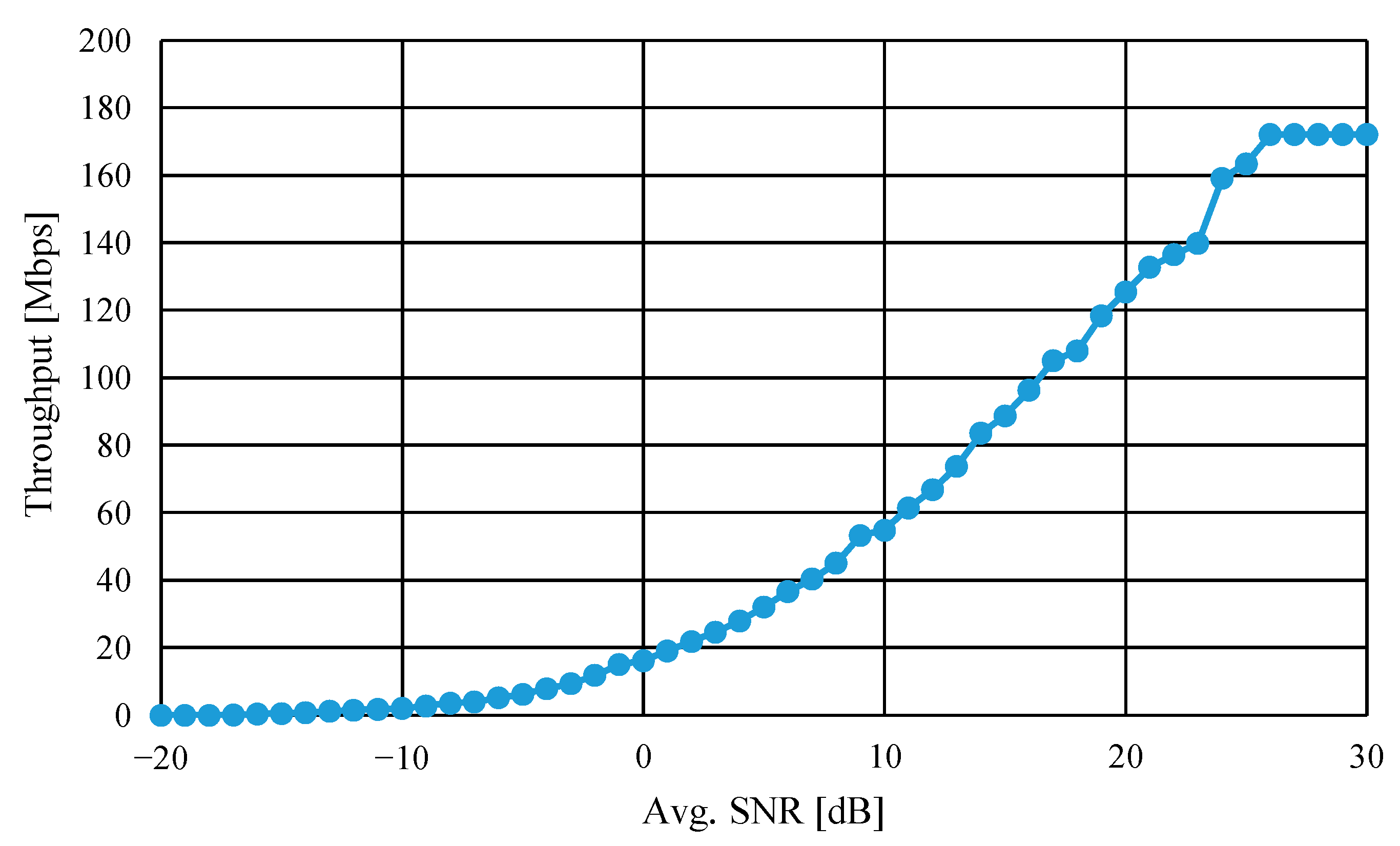 Vehicles 05 00012 g010