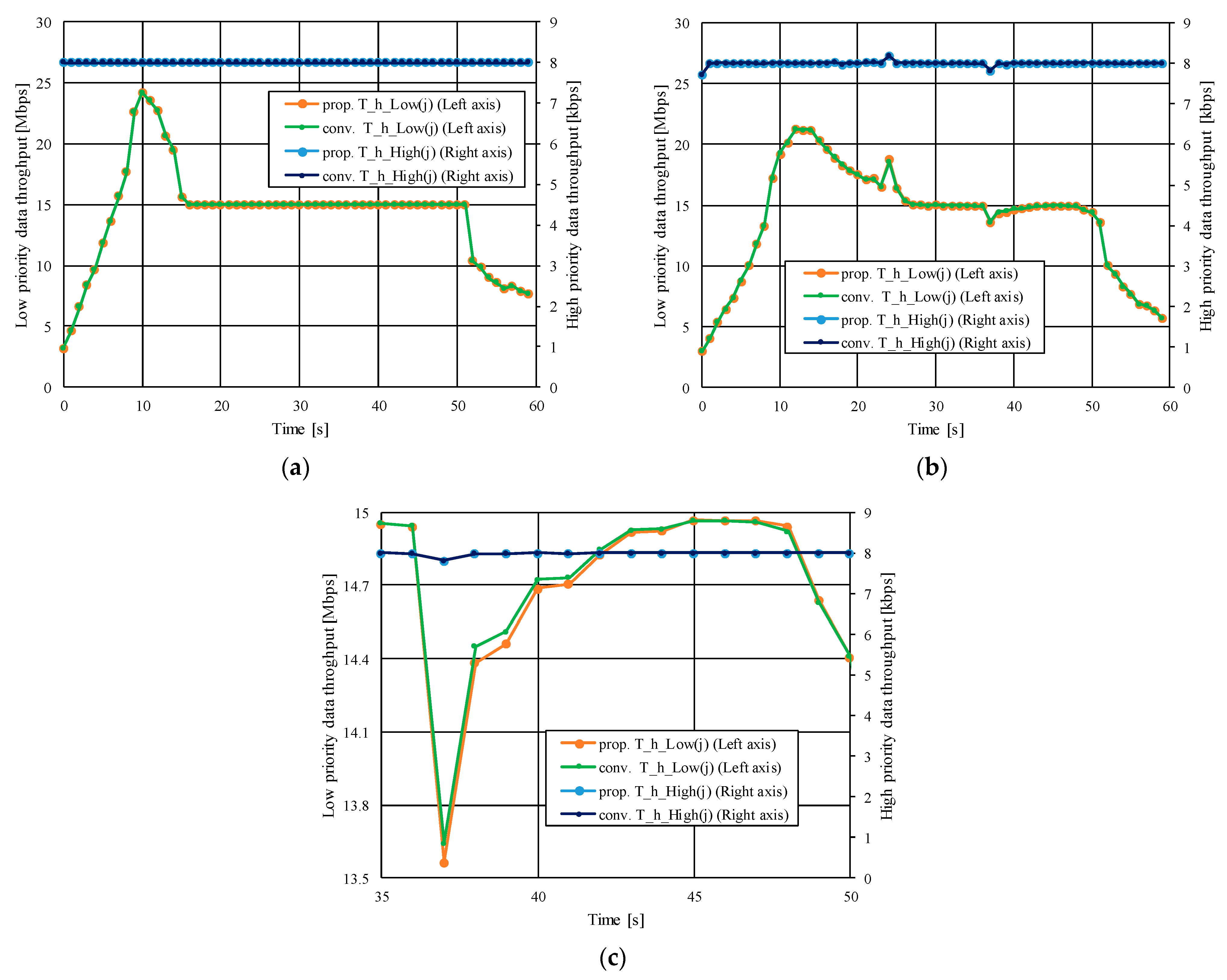Vehicles 05 00012 g012