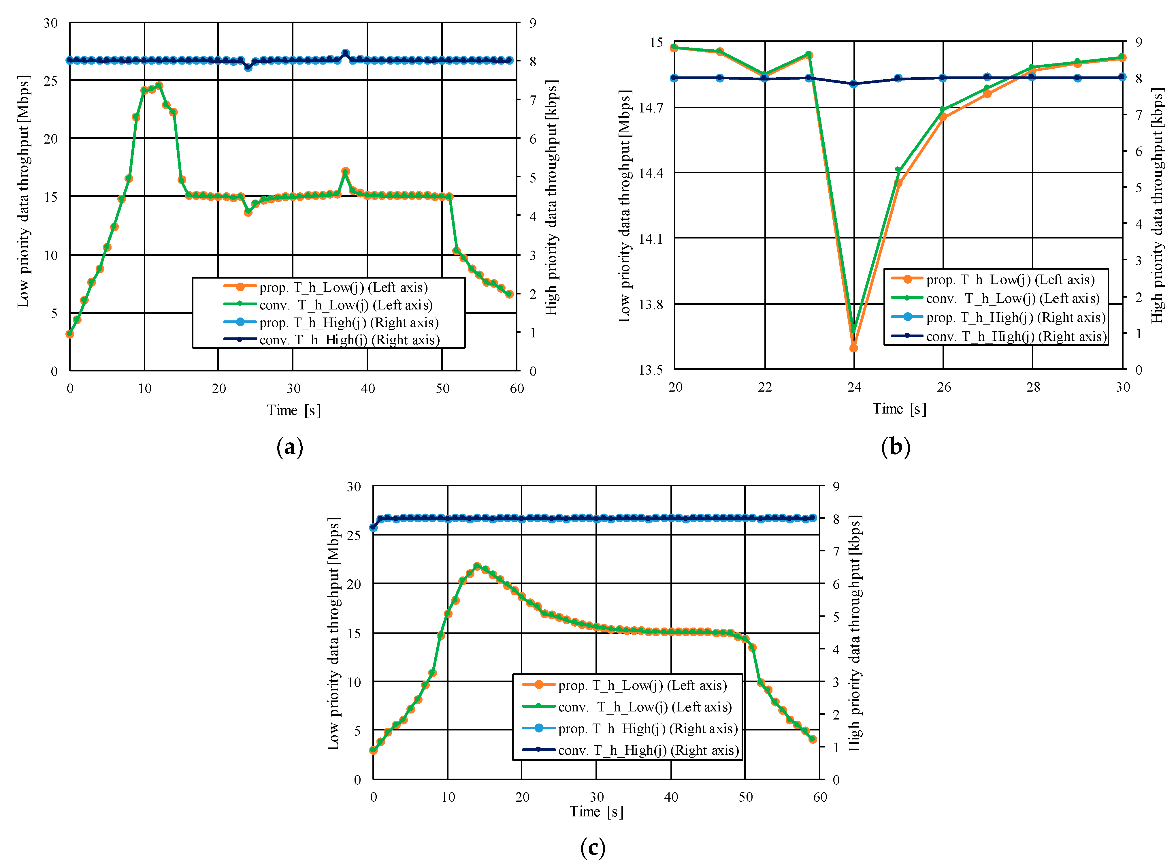 Vehicles 05 00012 g013