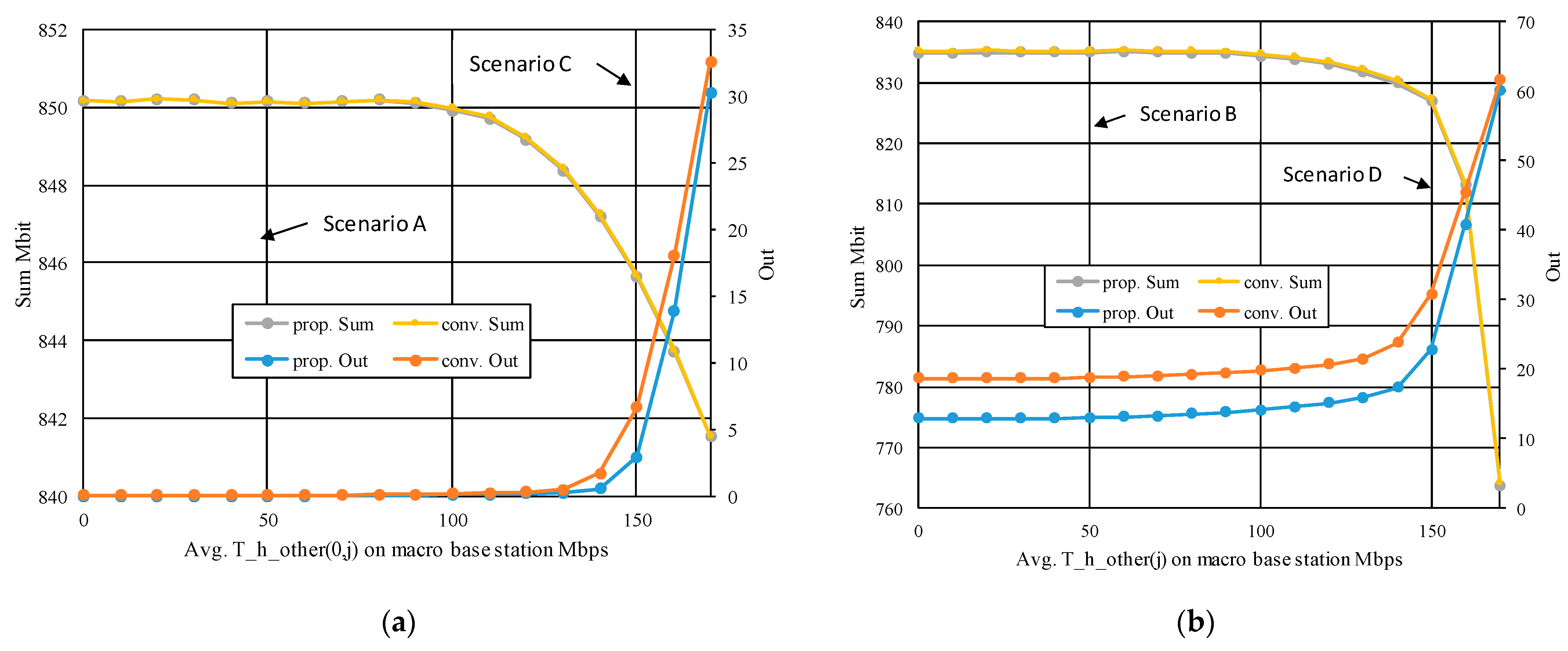 Vehicles 05 00012 g014