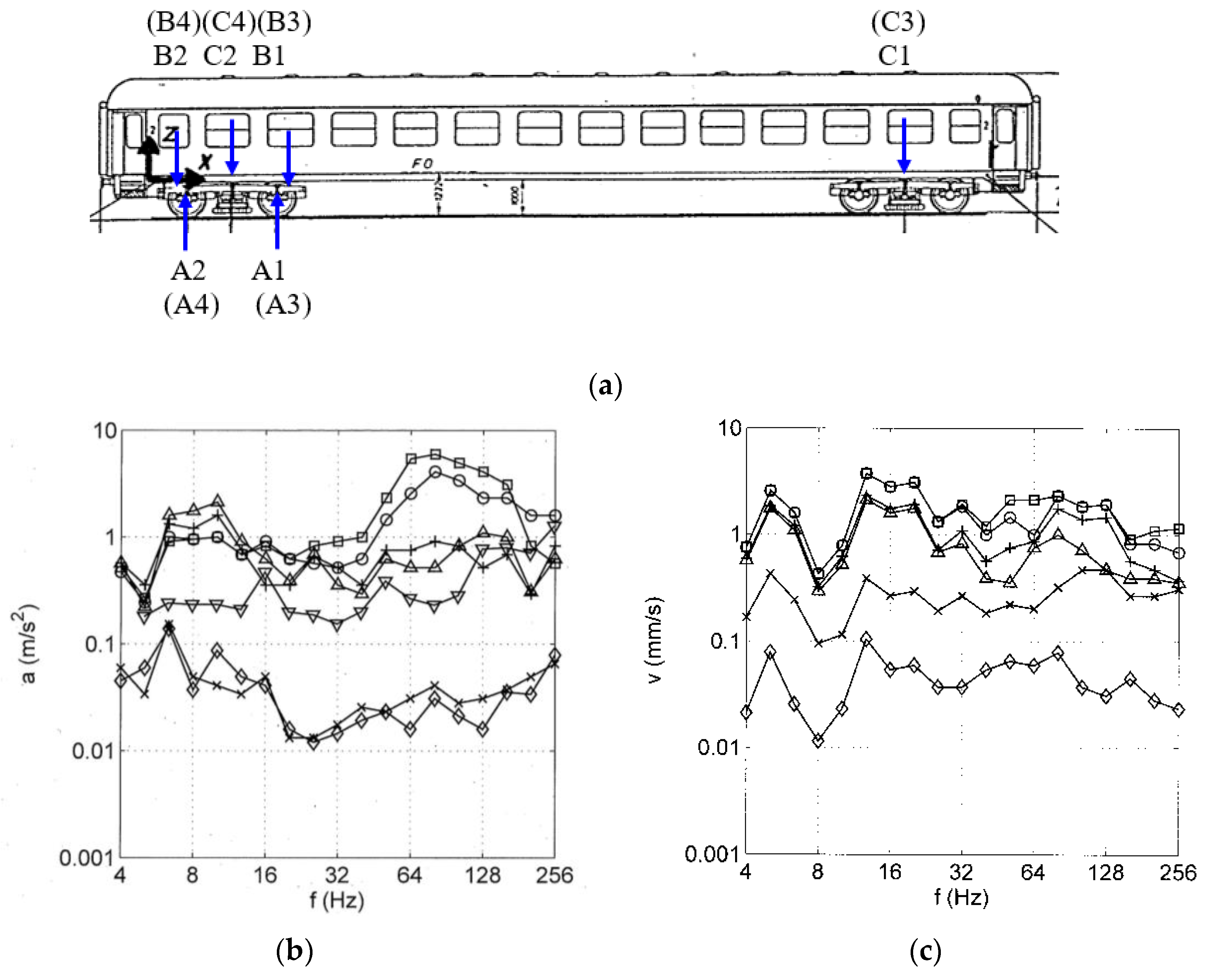 Vehicles 05 00013 g001 550