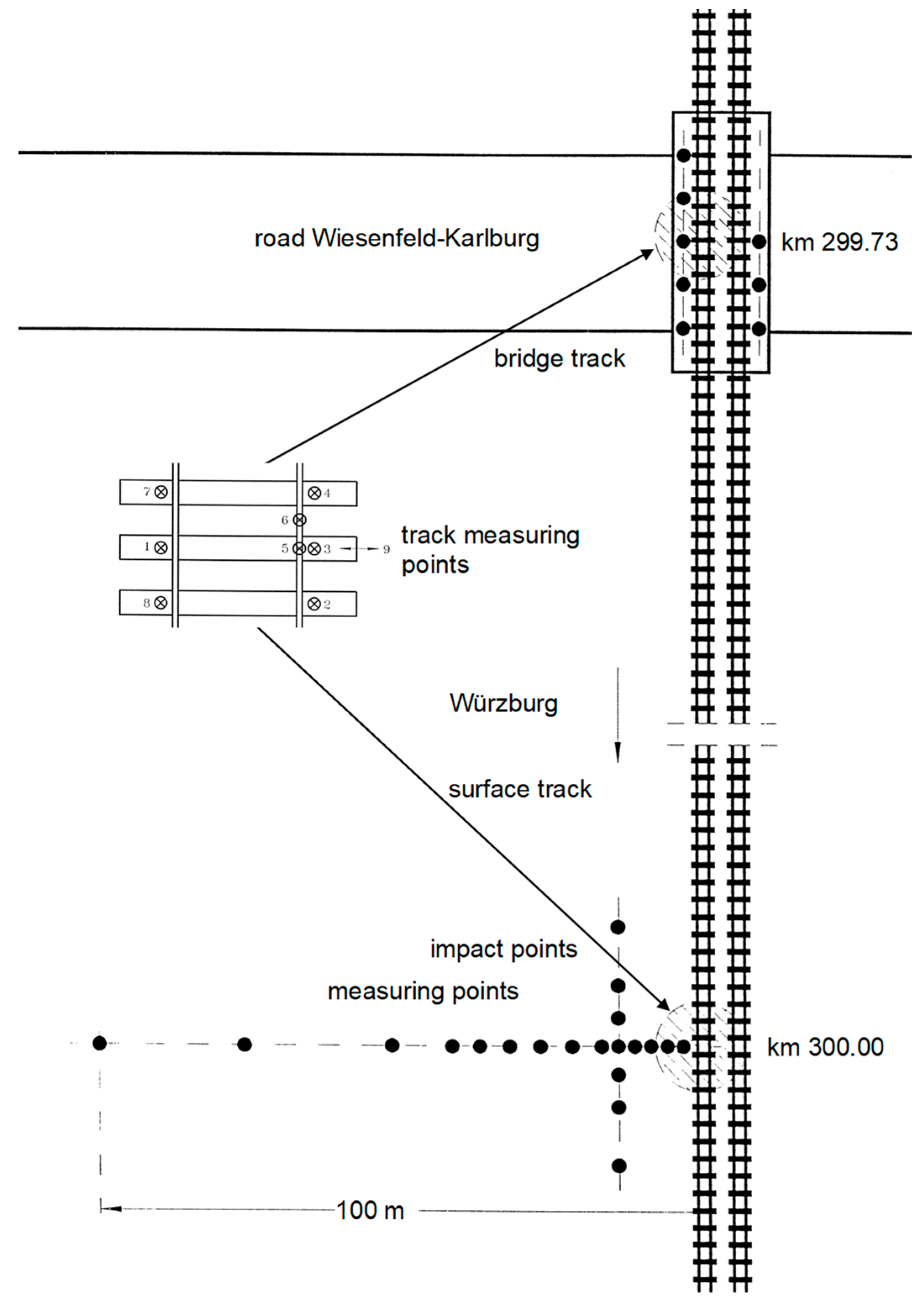 Vehicles 05 00013 g002 550