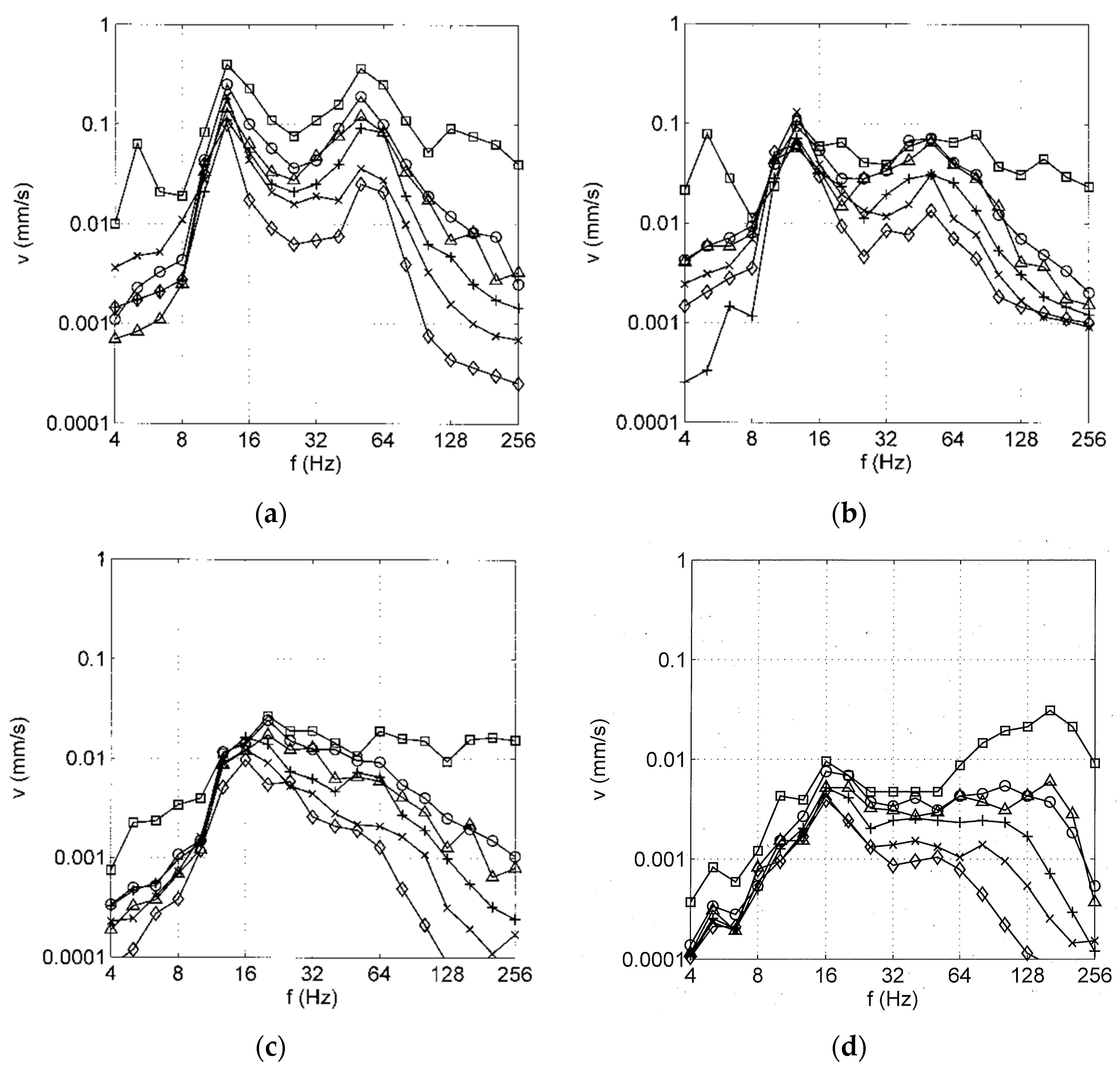 Vehicles 05 00013 g003 550