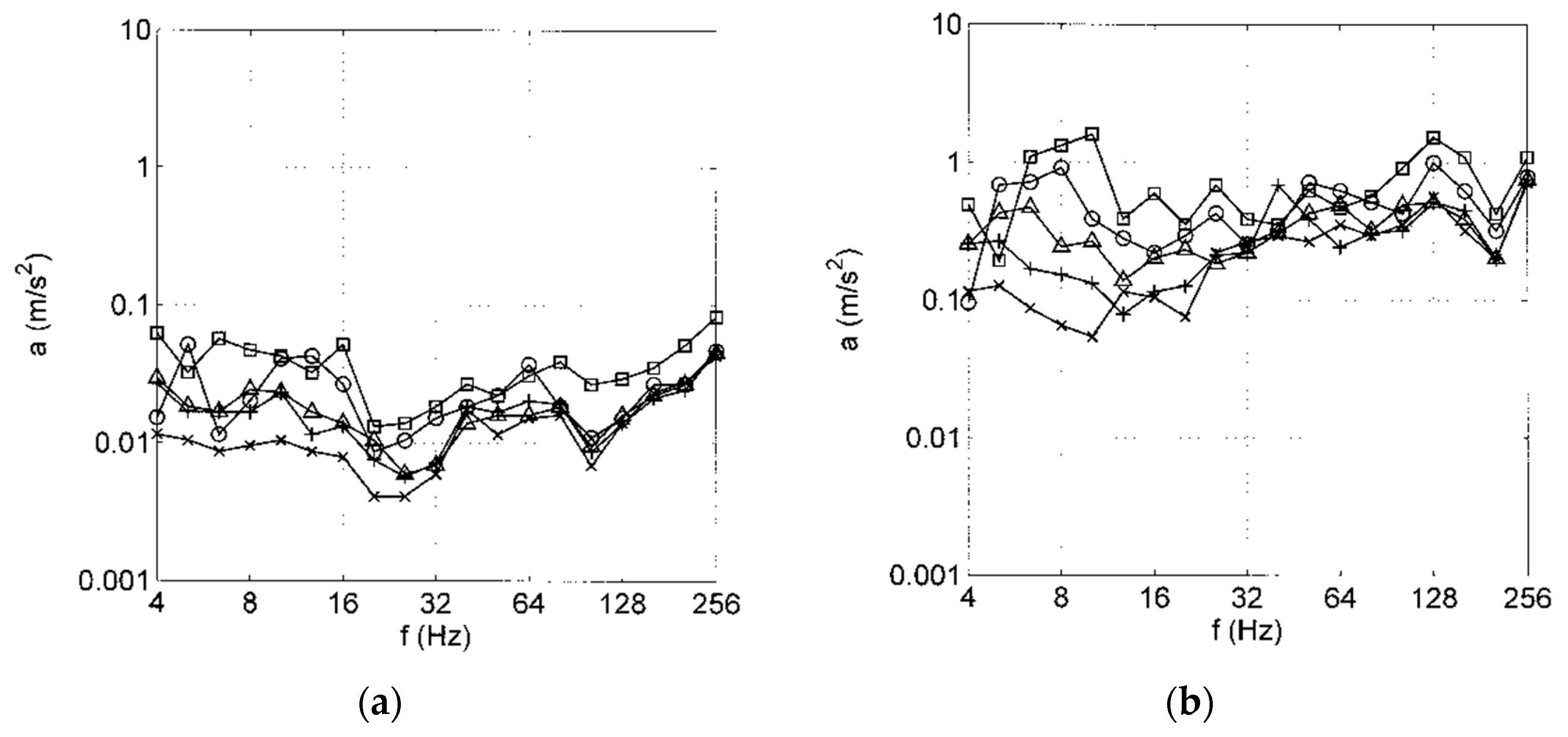 Vehicles 05 00013 g004a 550