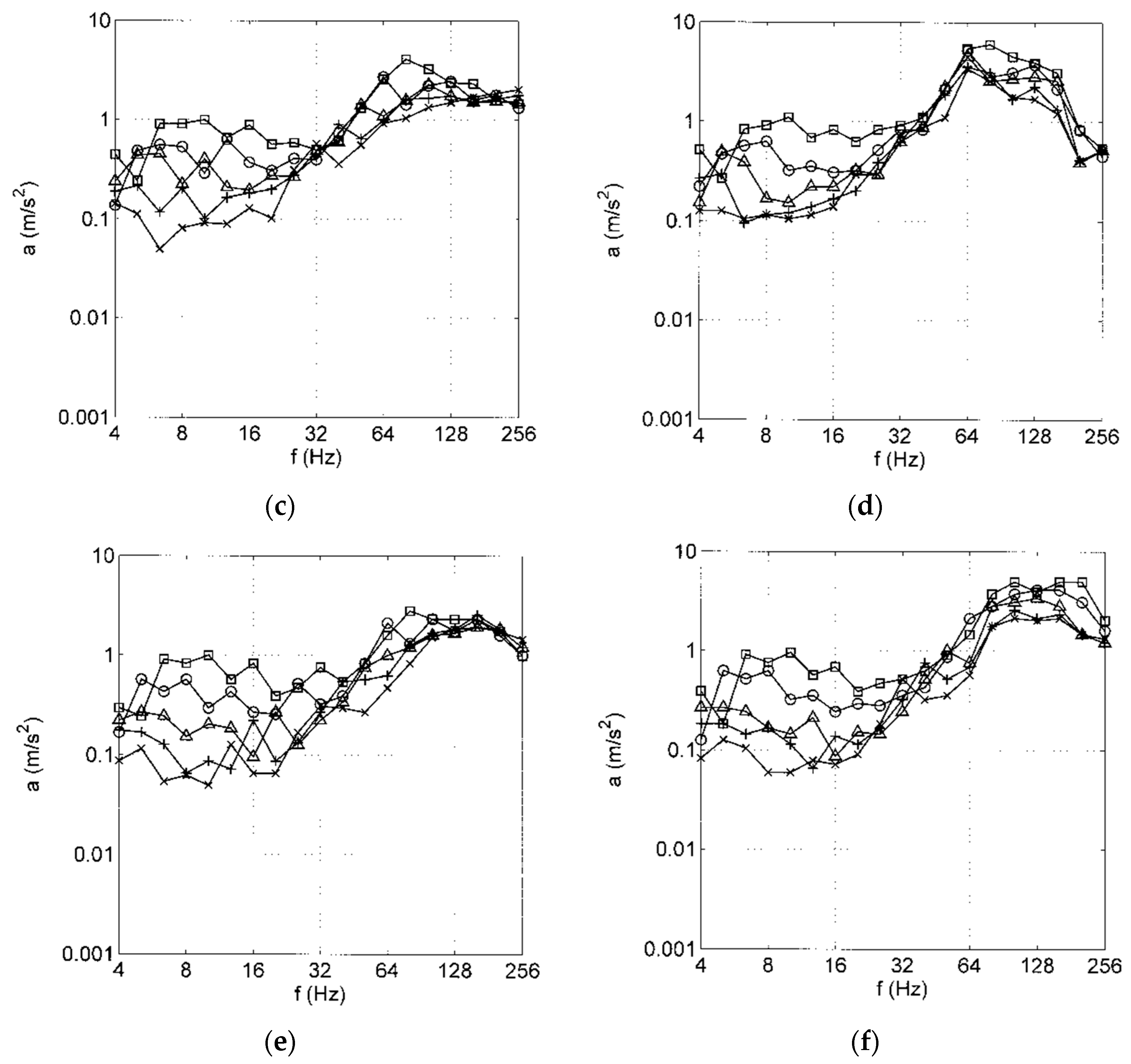 Vehicles 05 00013 g004b 550