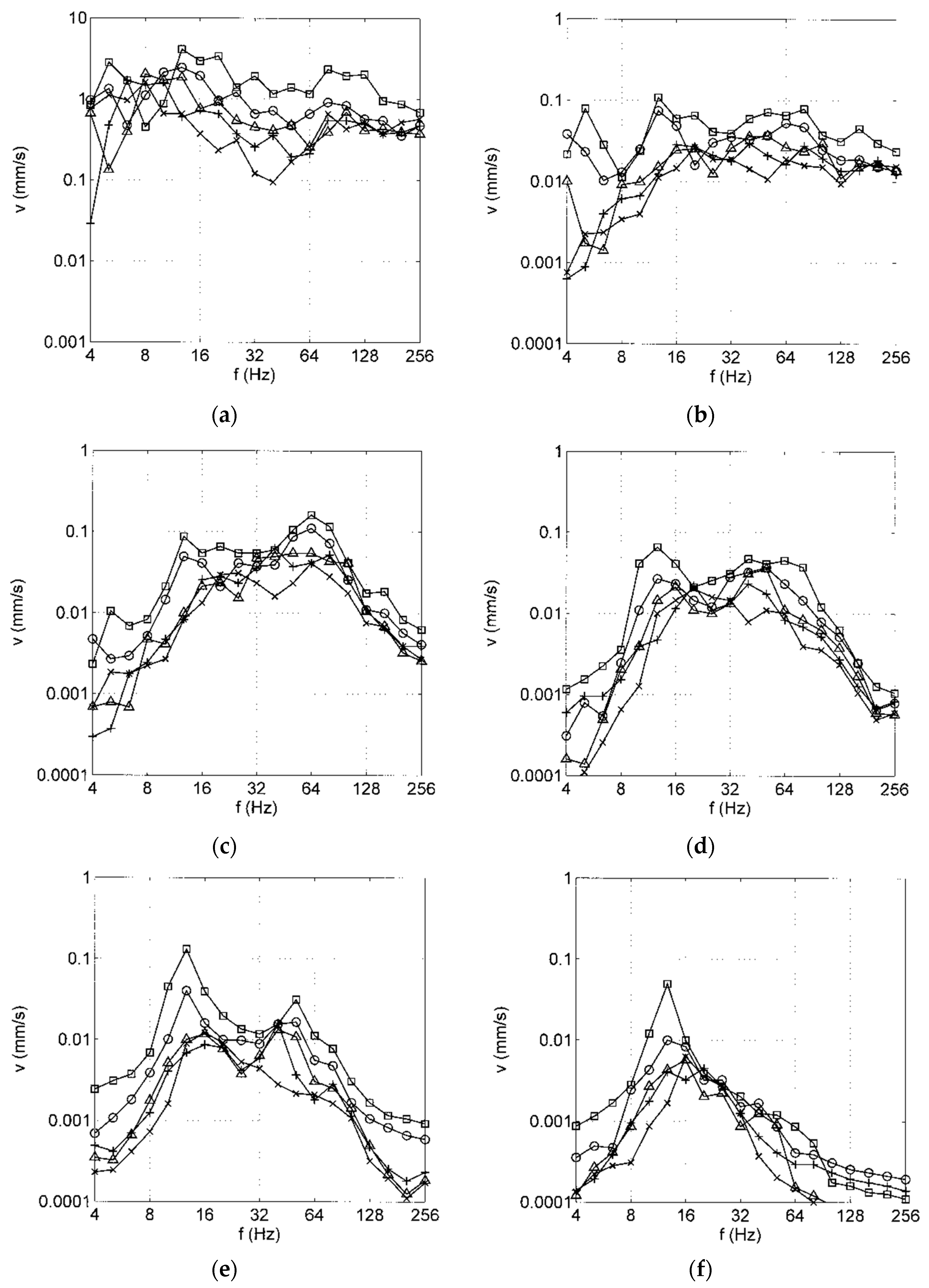 Vehicles 05 00013 g005 550