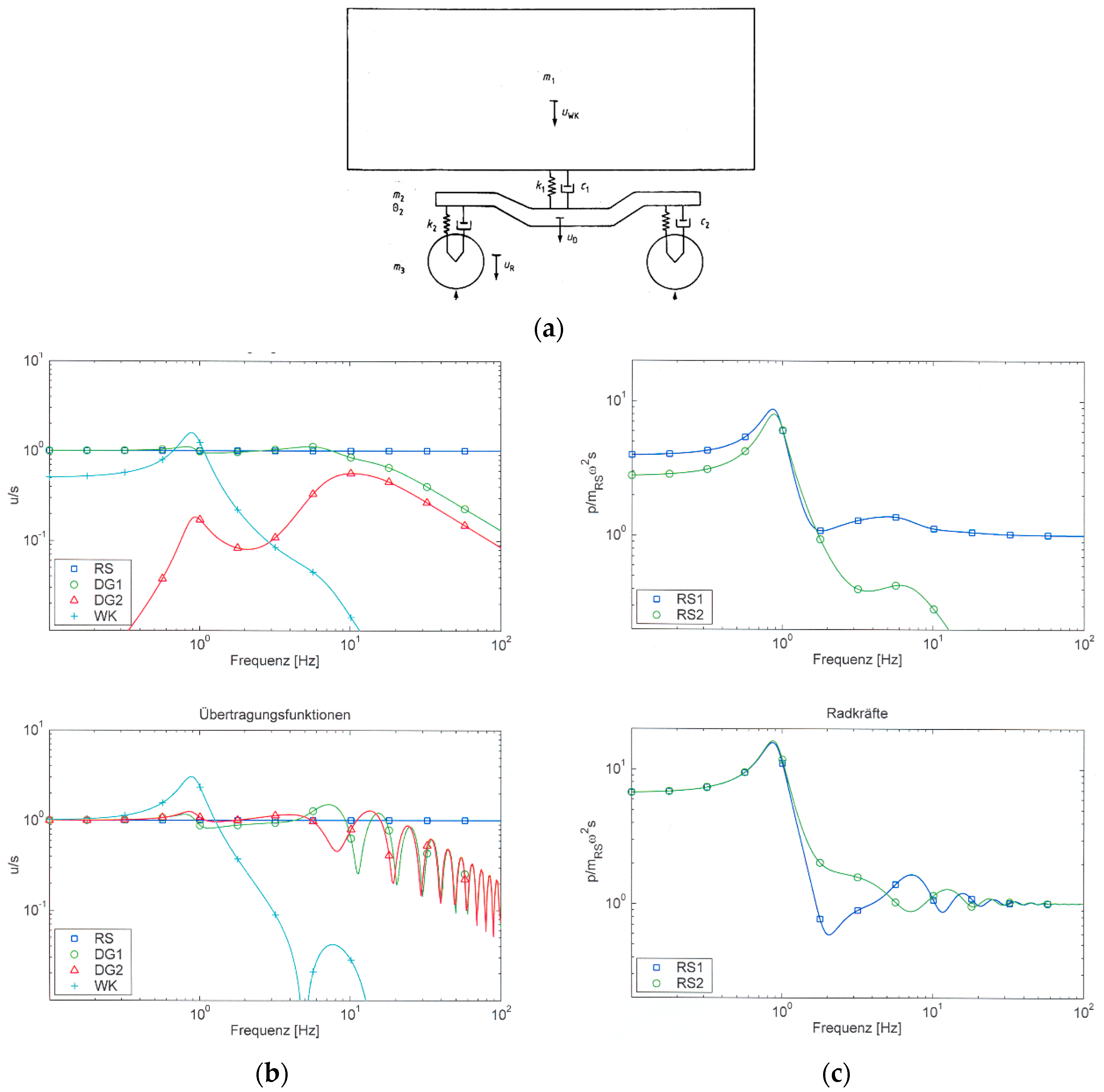 Vehicles 05 00013 g006 550