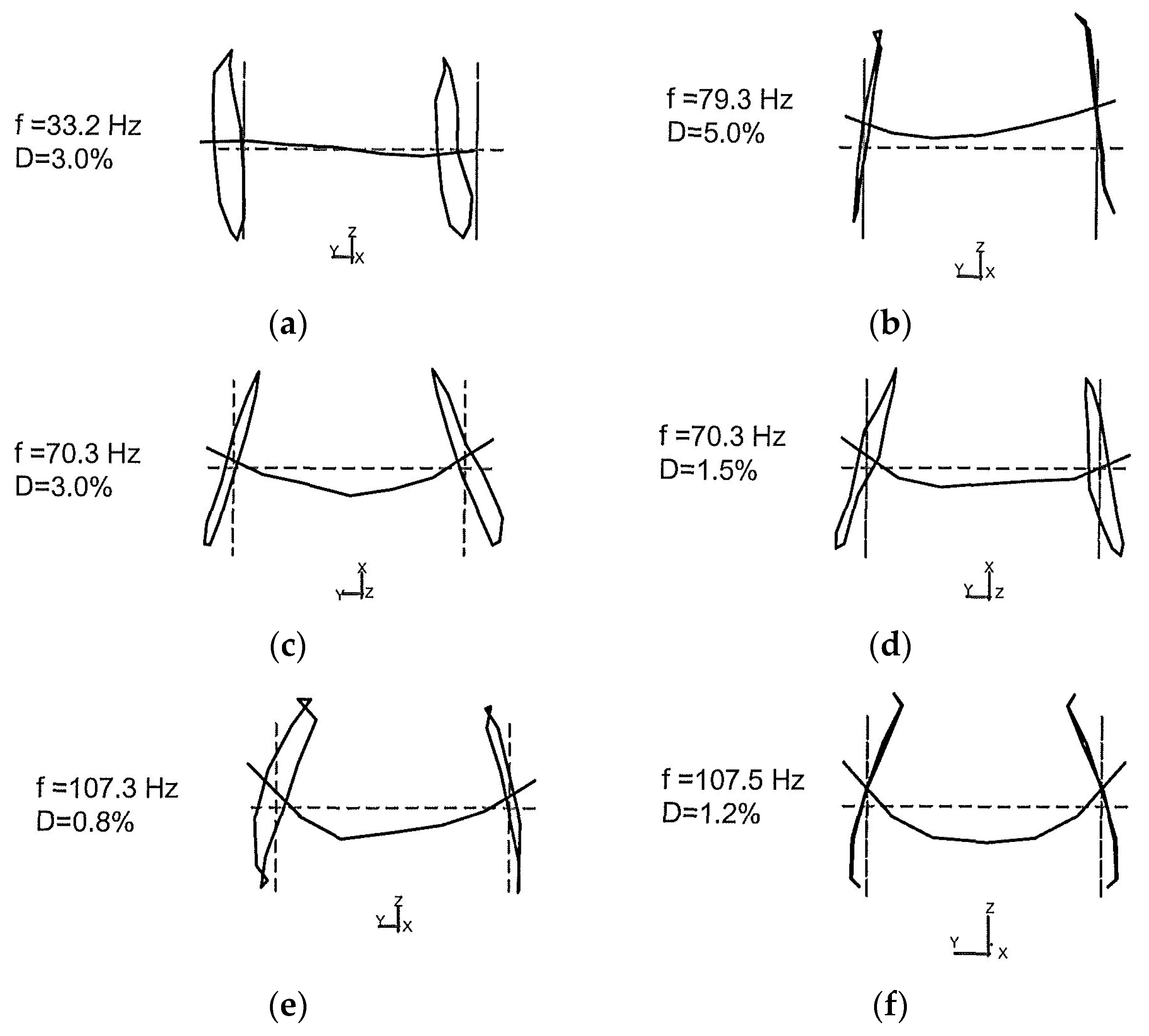 Vehicles 05 00013 g011 550