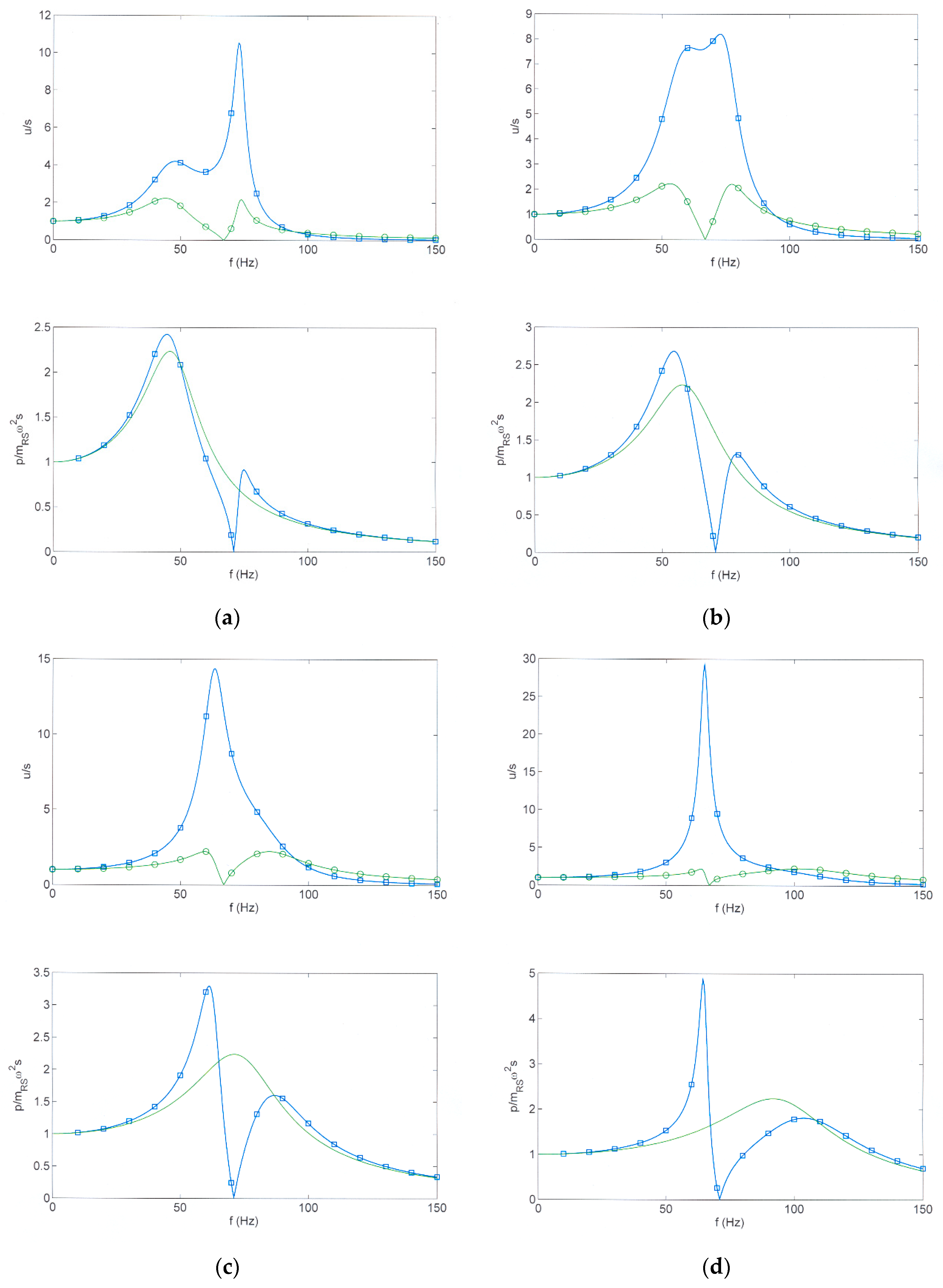 Vehicles 05 00013 g012 550