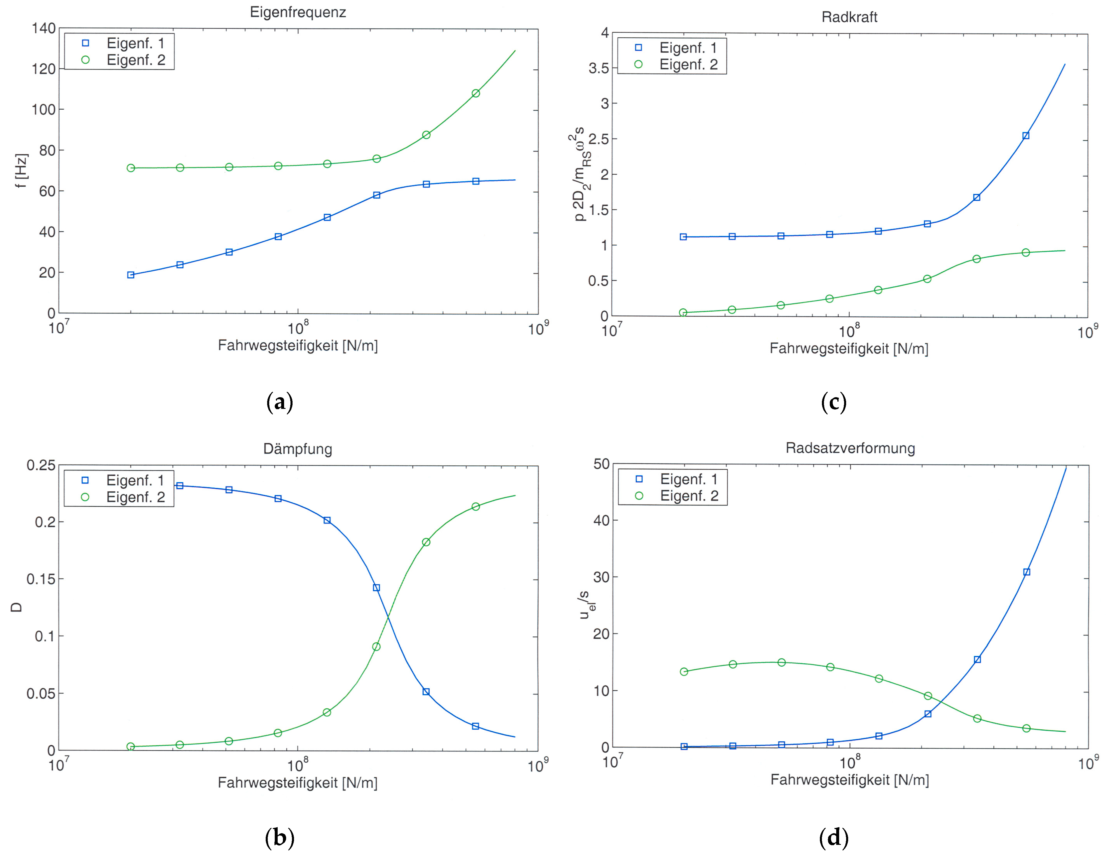 Vehicles 05 00013 g013 550