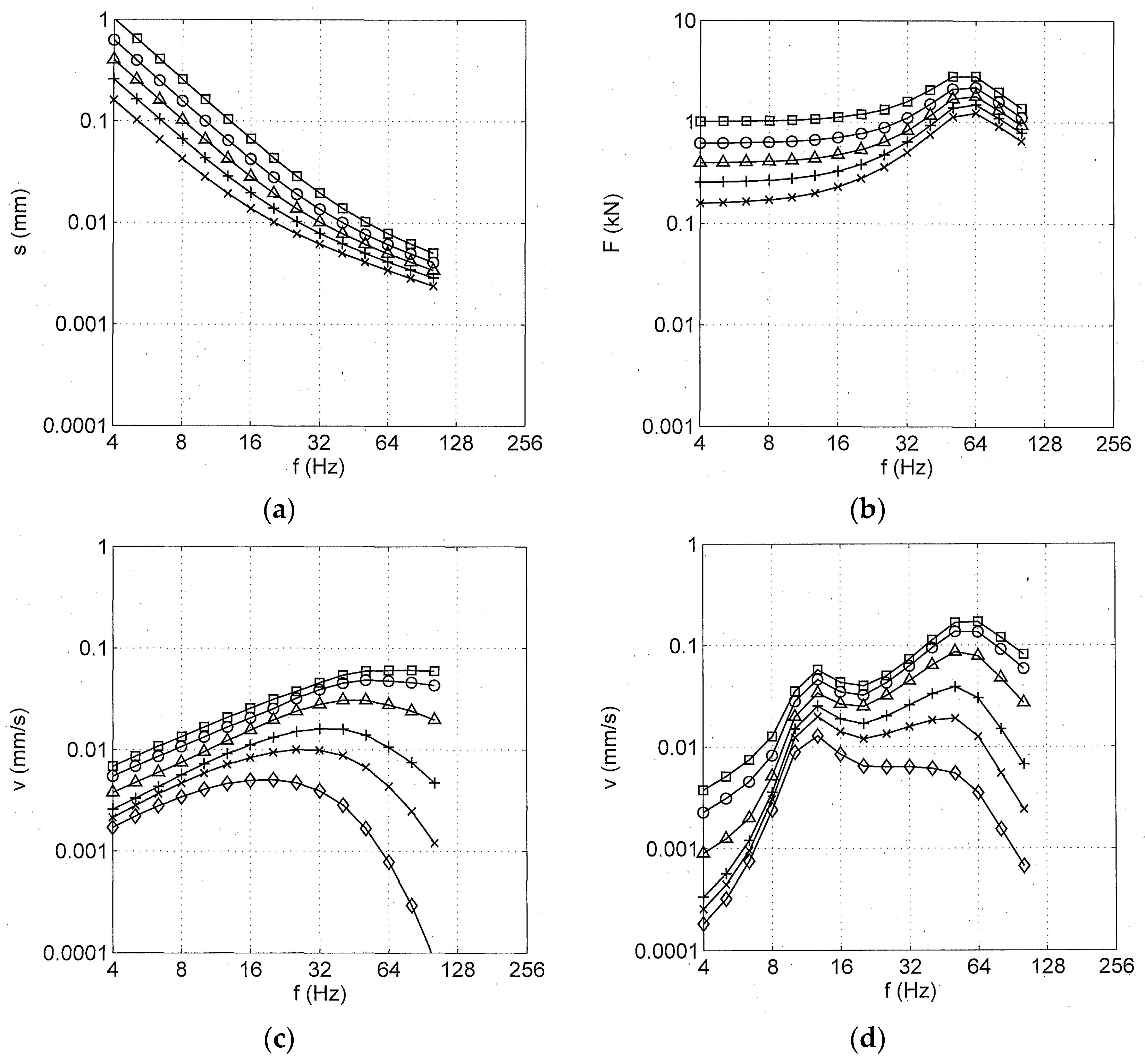 Vehicles 05 00013 g014 550