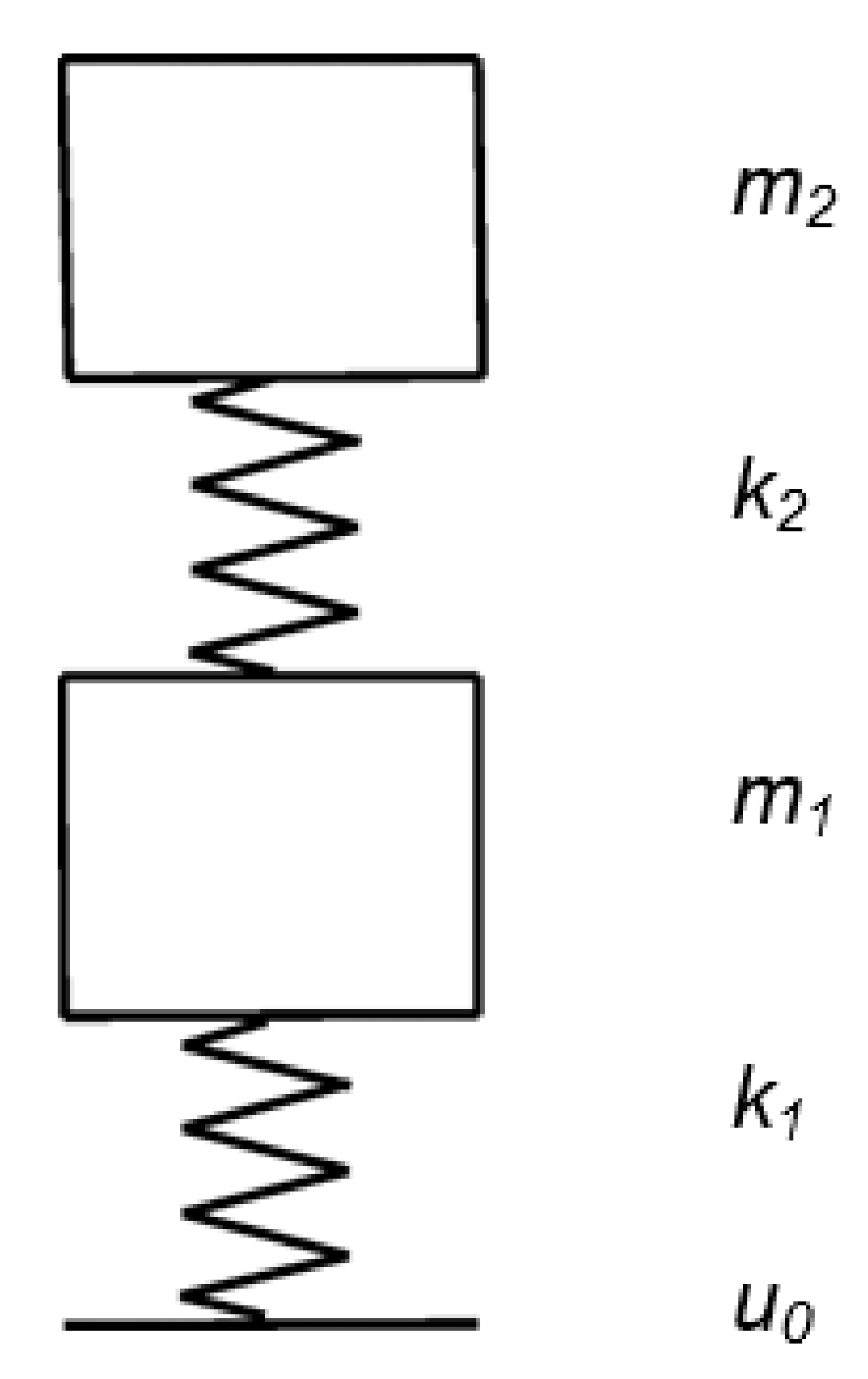 Vehicles 05 00013 g0a2 550