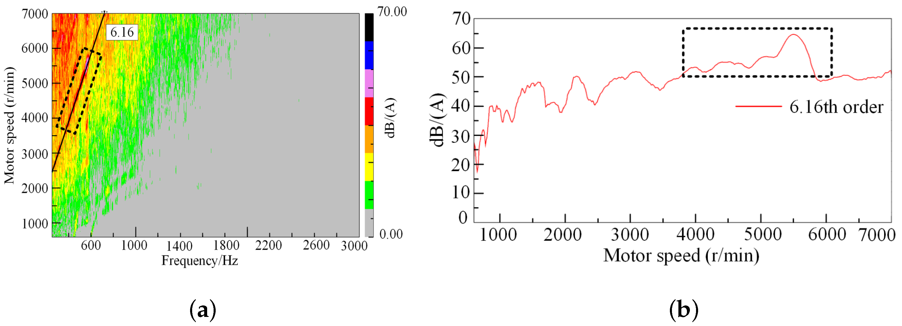 Vehicles 05 00014 g004 550