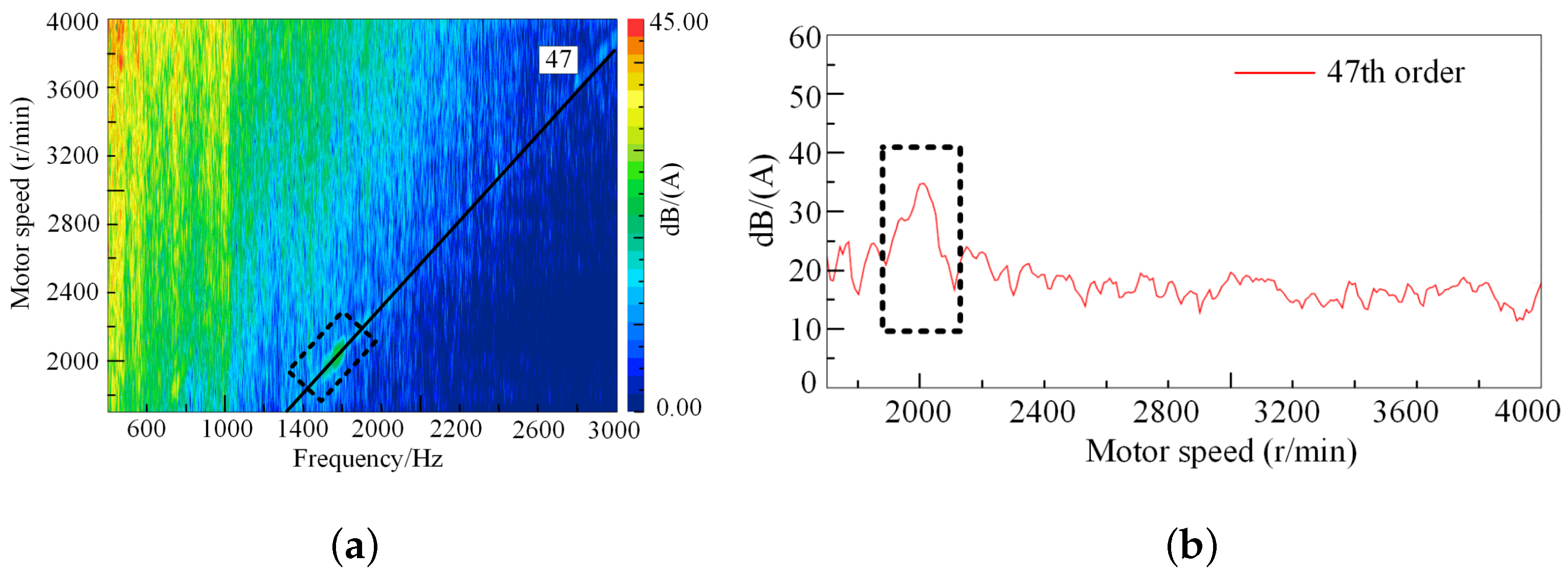 Vehicles 05 00014 g005 550