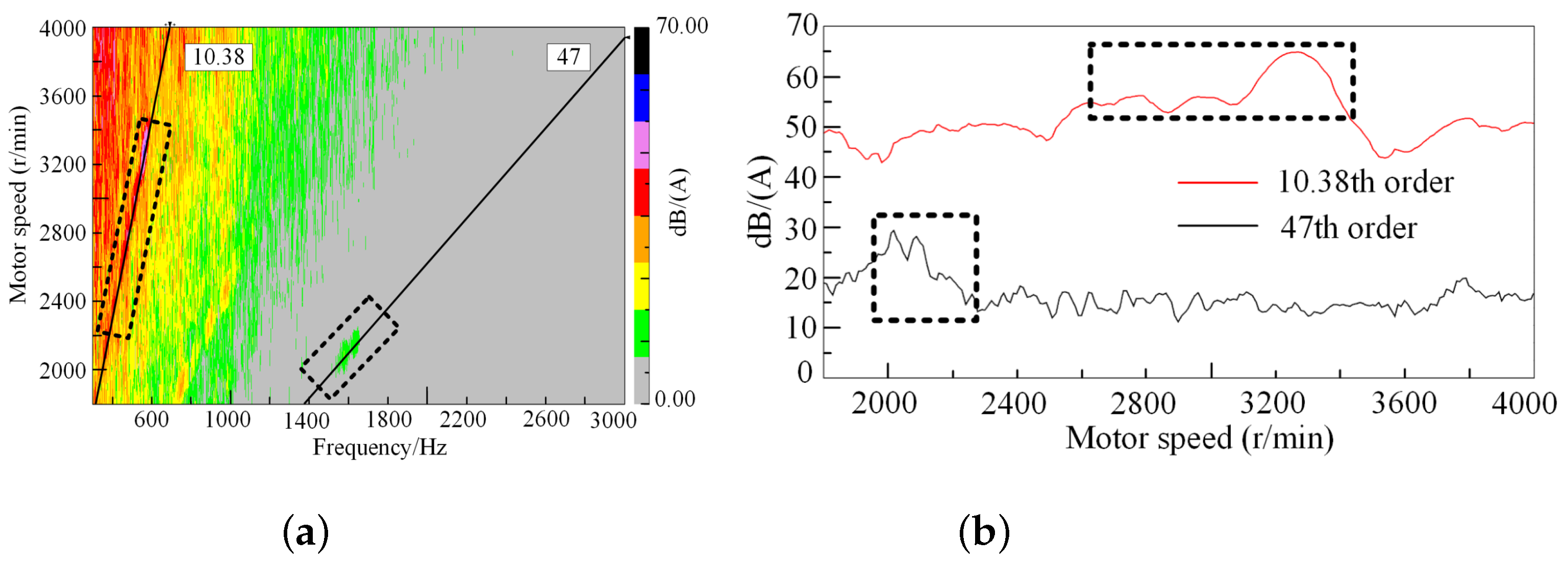 Vehicles 05 00014 g006 550