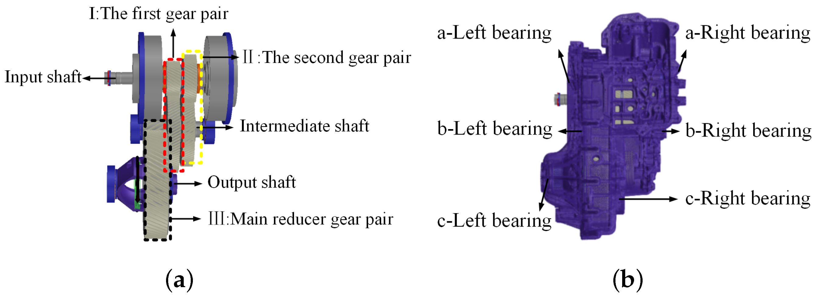 Vehicles 05 00014 g007 550