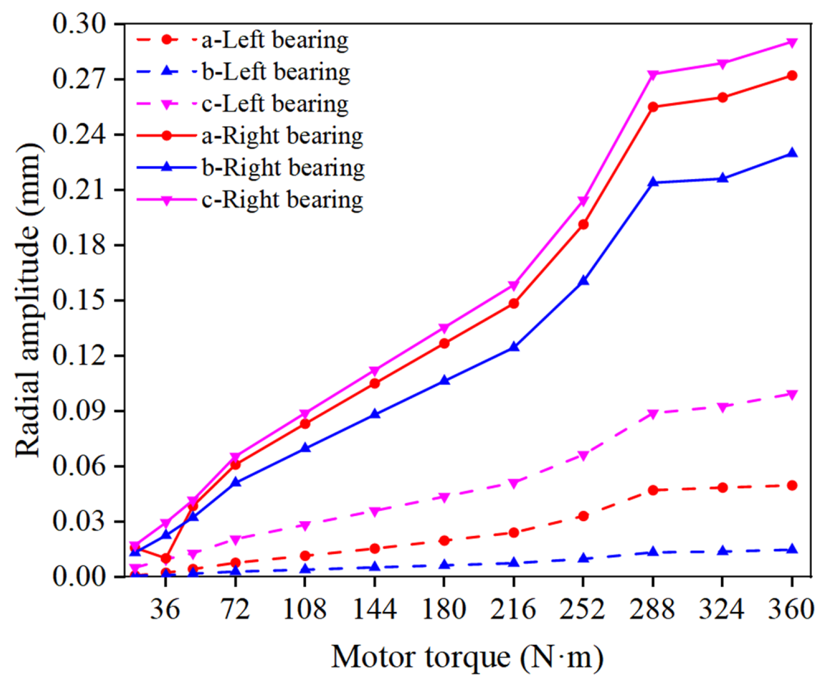 Vehicles 05 00014 g009 550