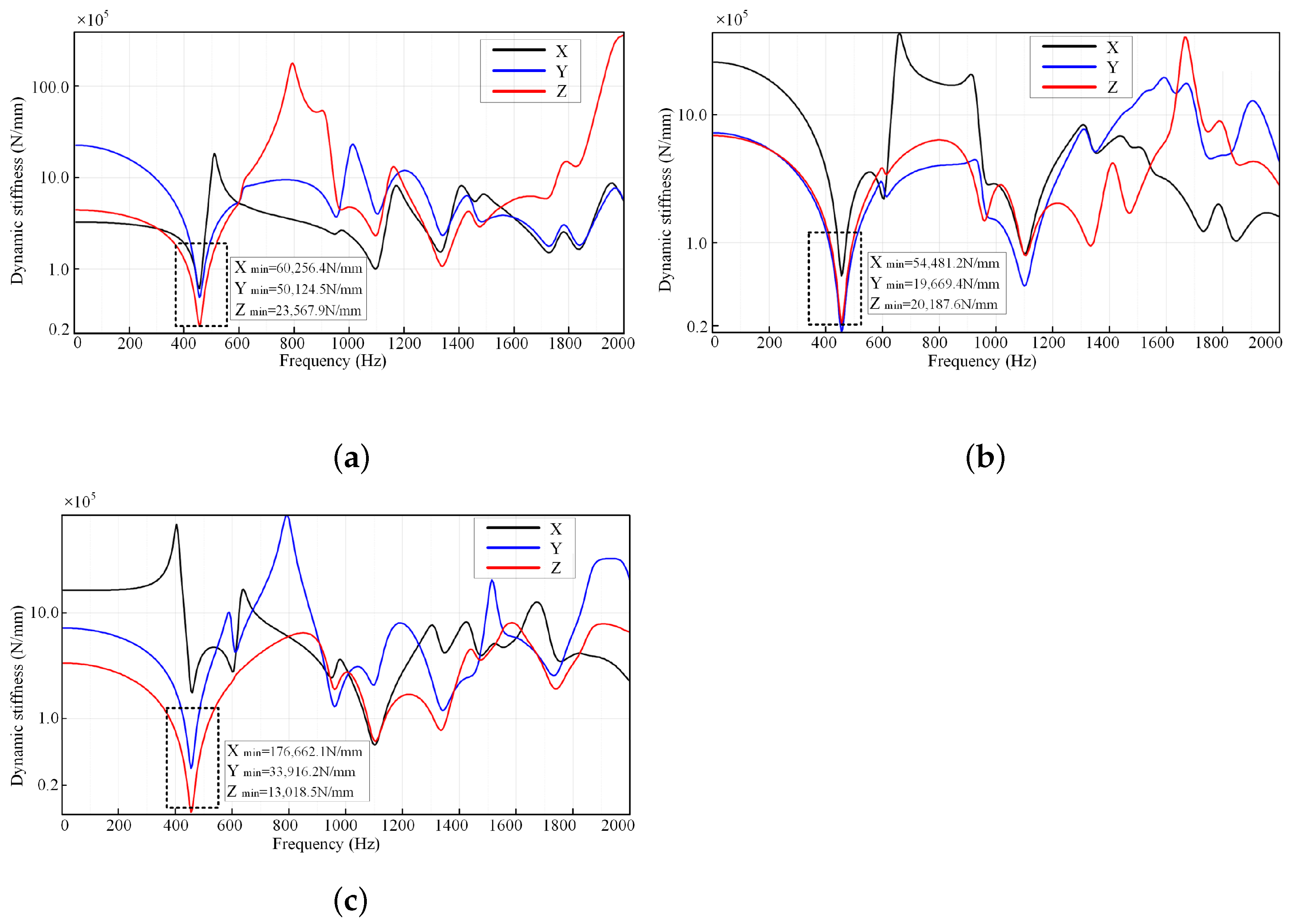 Vehicles 05 00014 g012 550