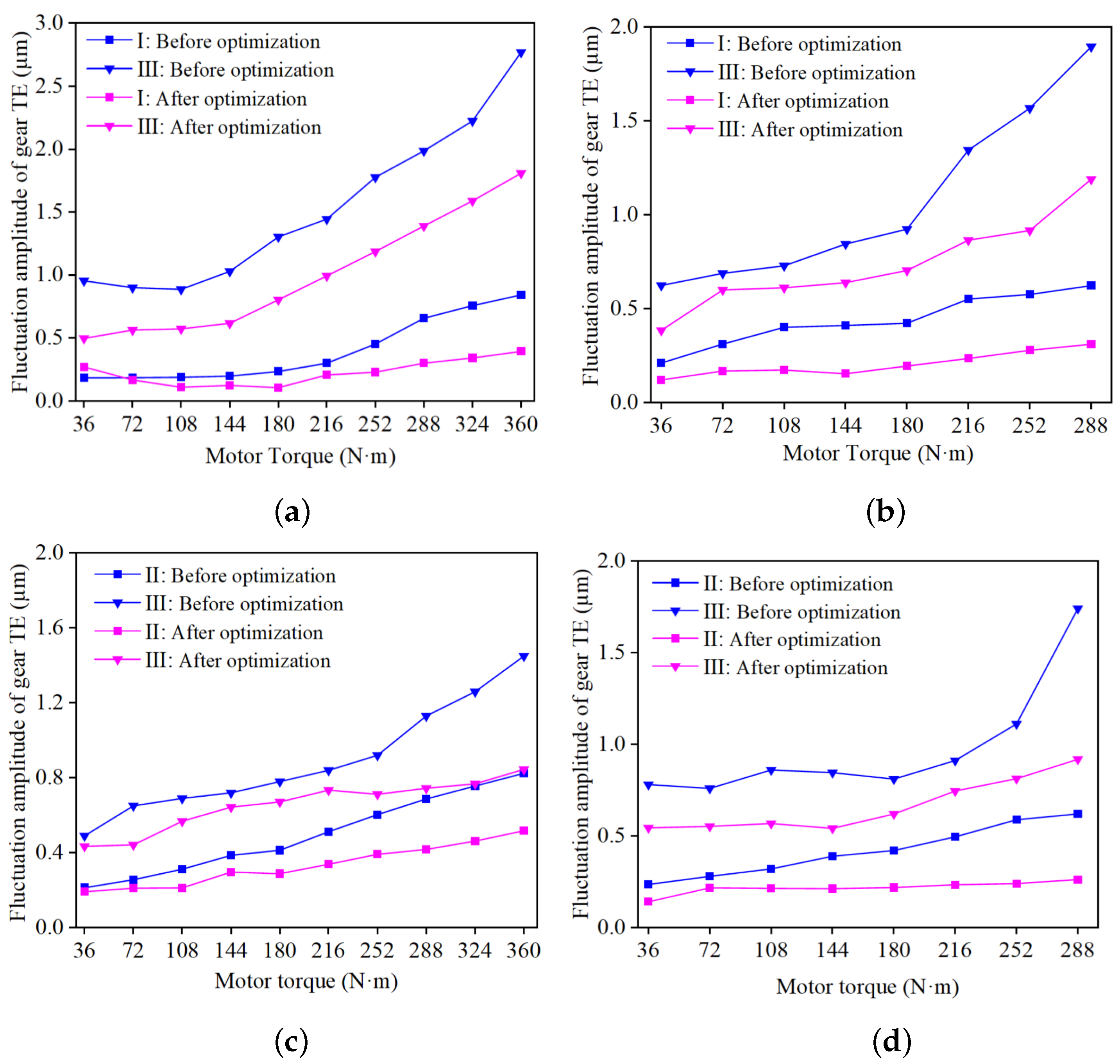 Vehicles 05 00014 g015 550