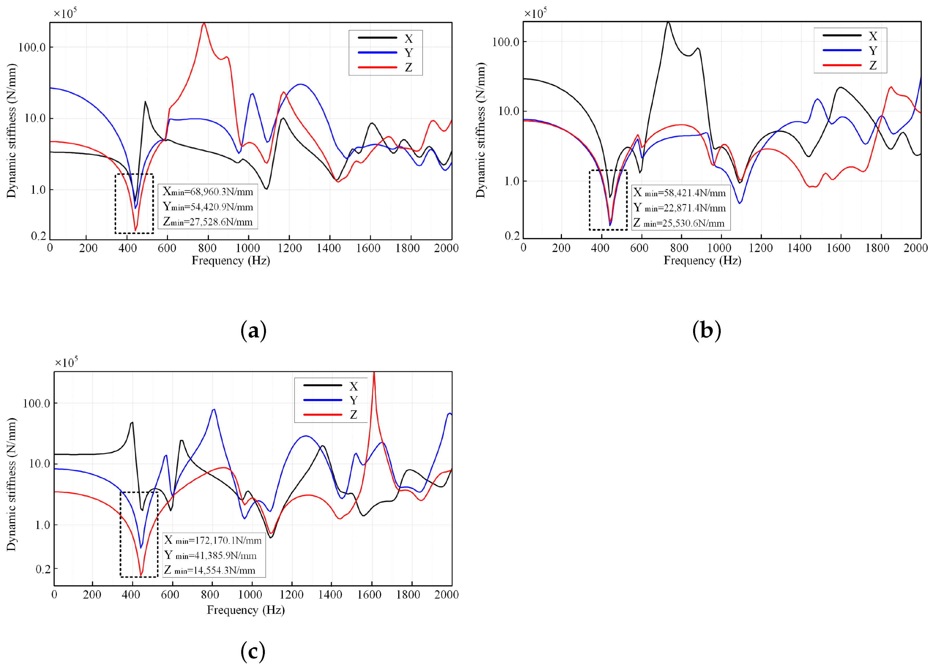 Vehicles 05 00014 g017 550