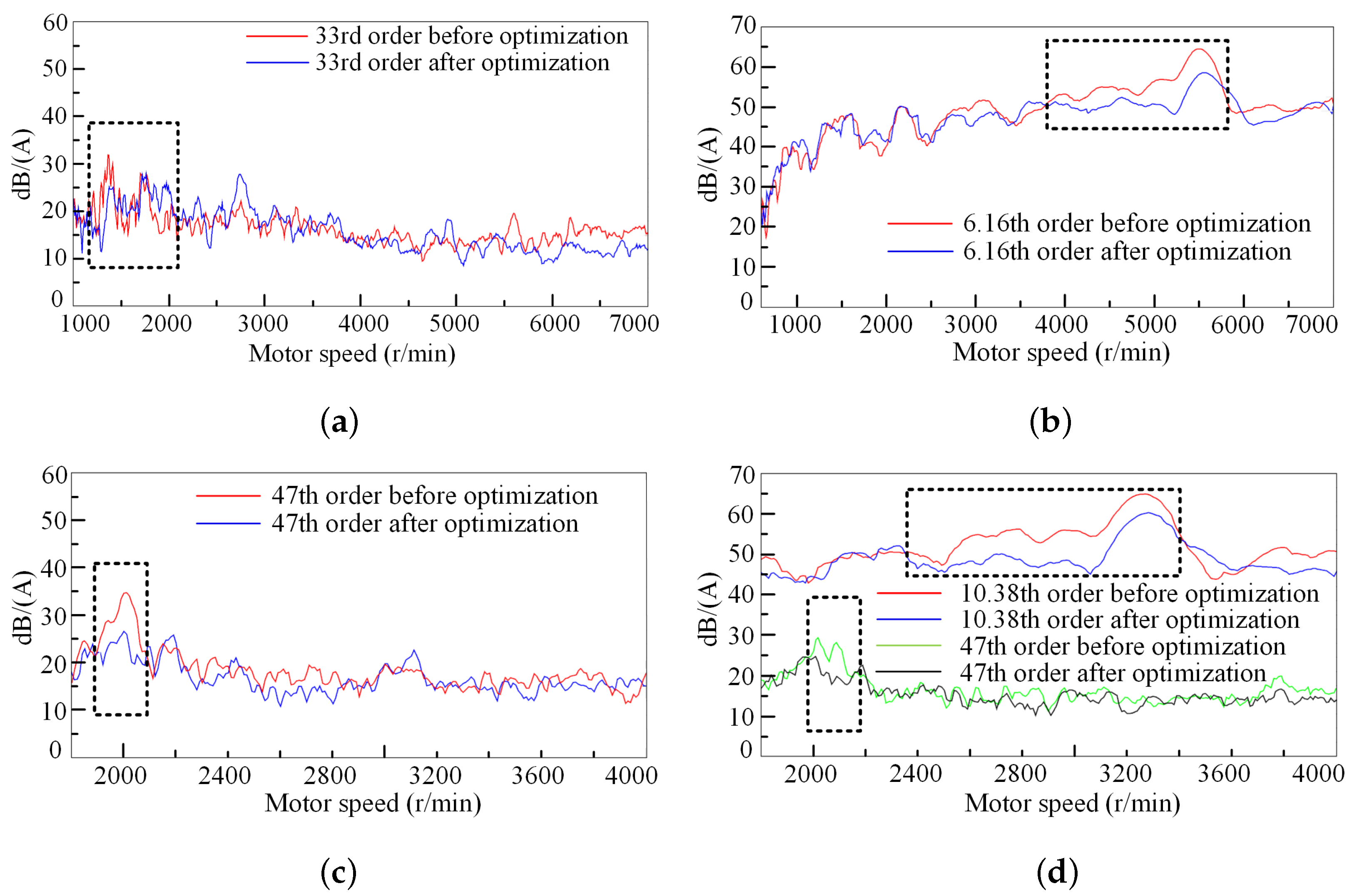 Vehicles 05 00014 g019 550