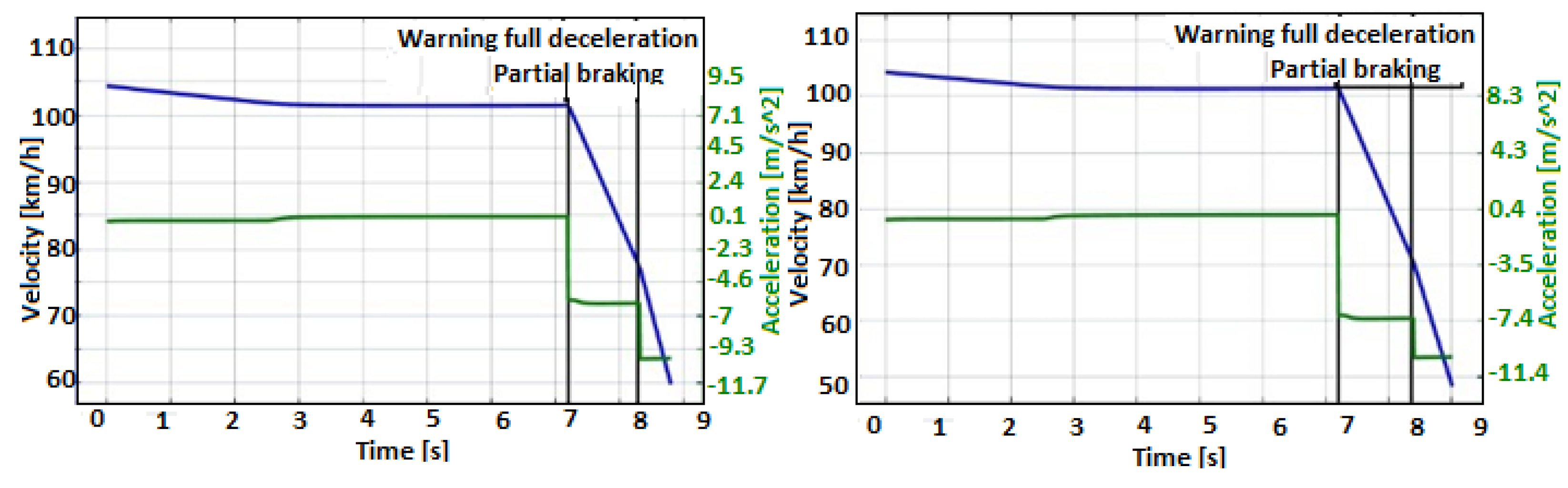 Vehicles 05 00015 g006