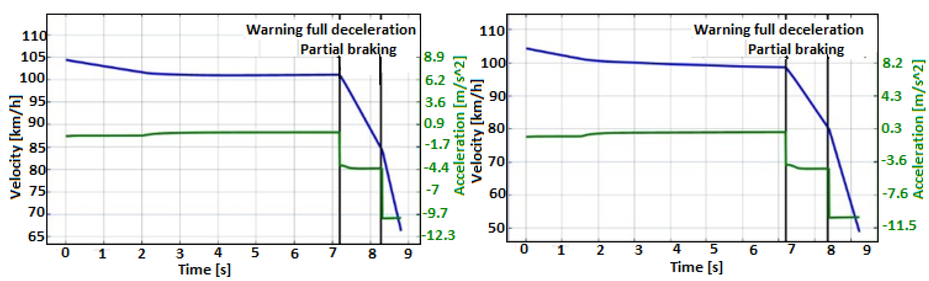 Vehicles 05 00015 g008