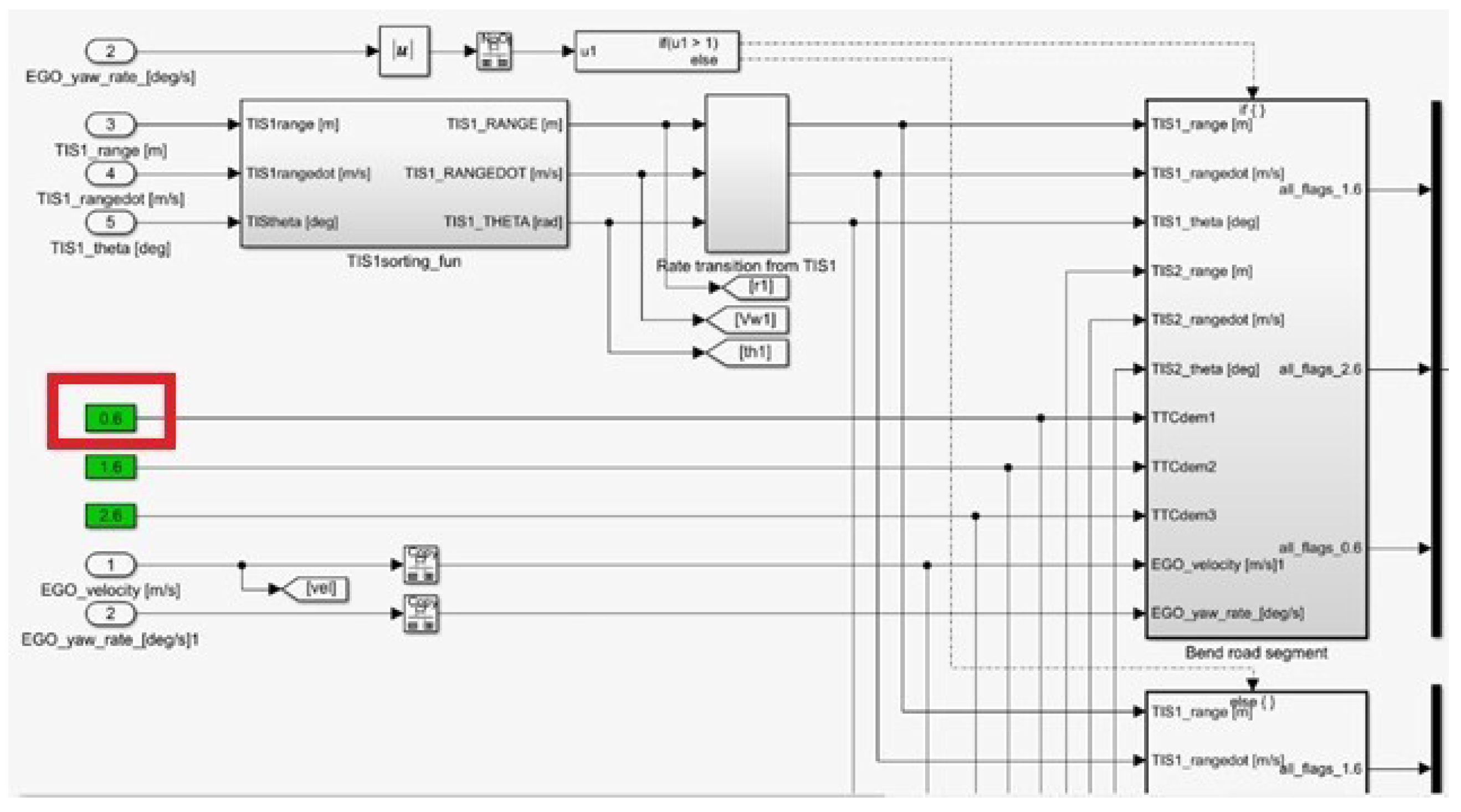 Vehicles 05 00015 g010